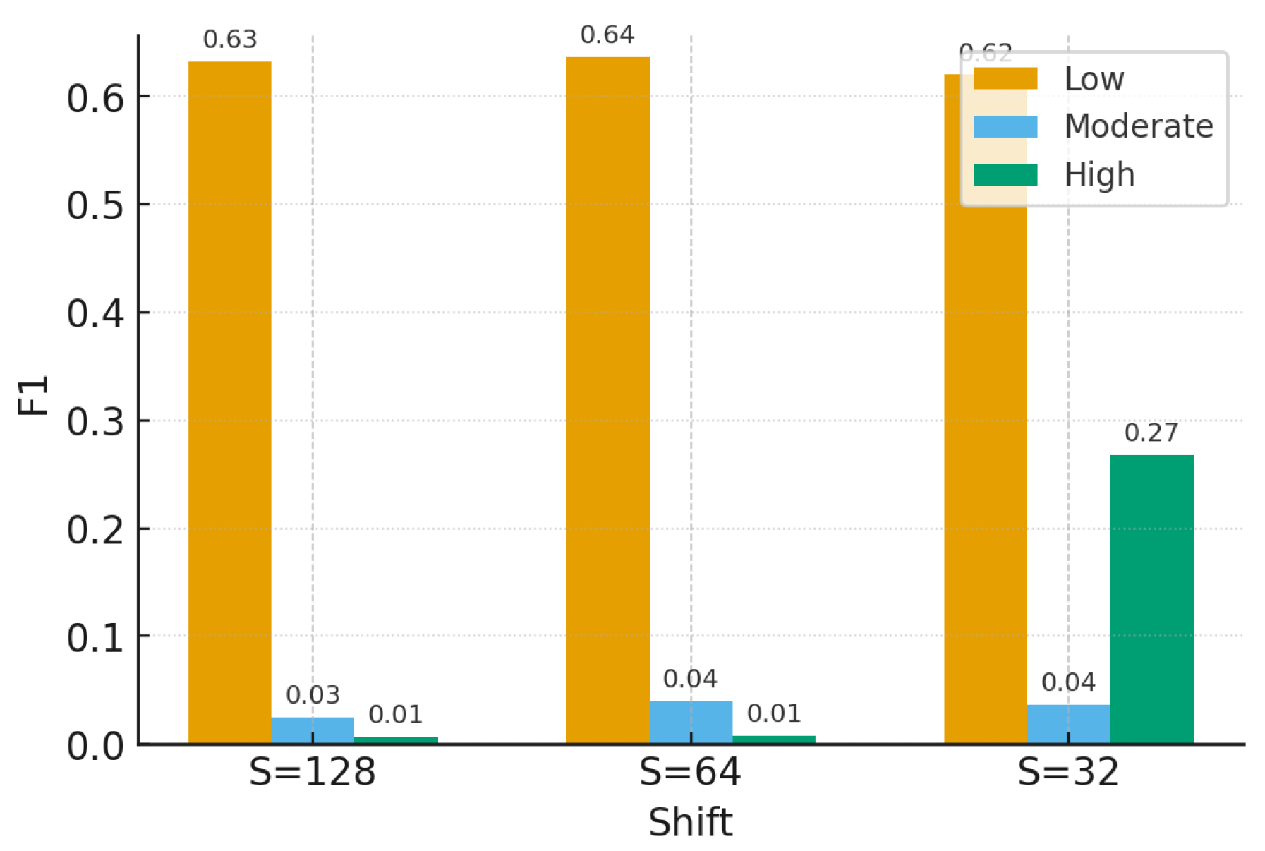Preprints 174737 g008