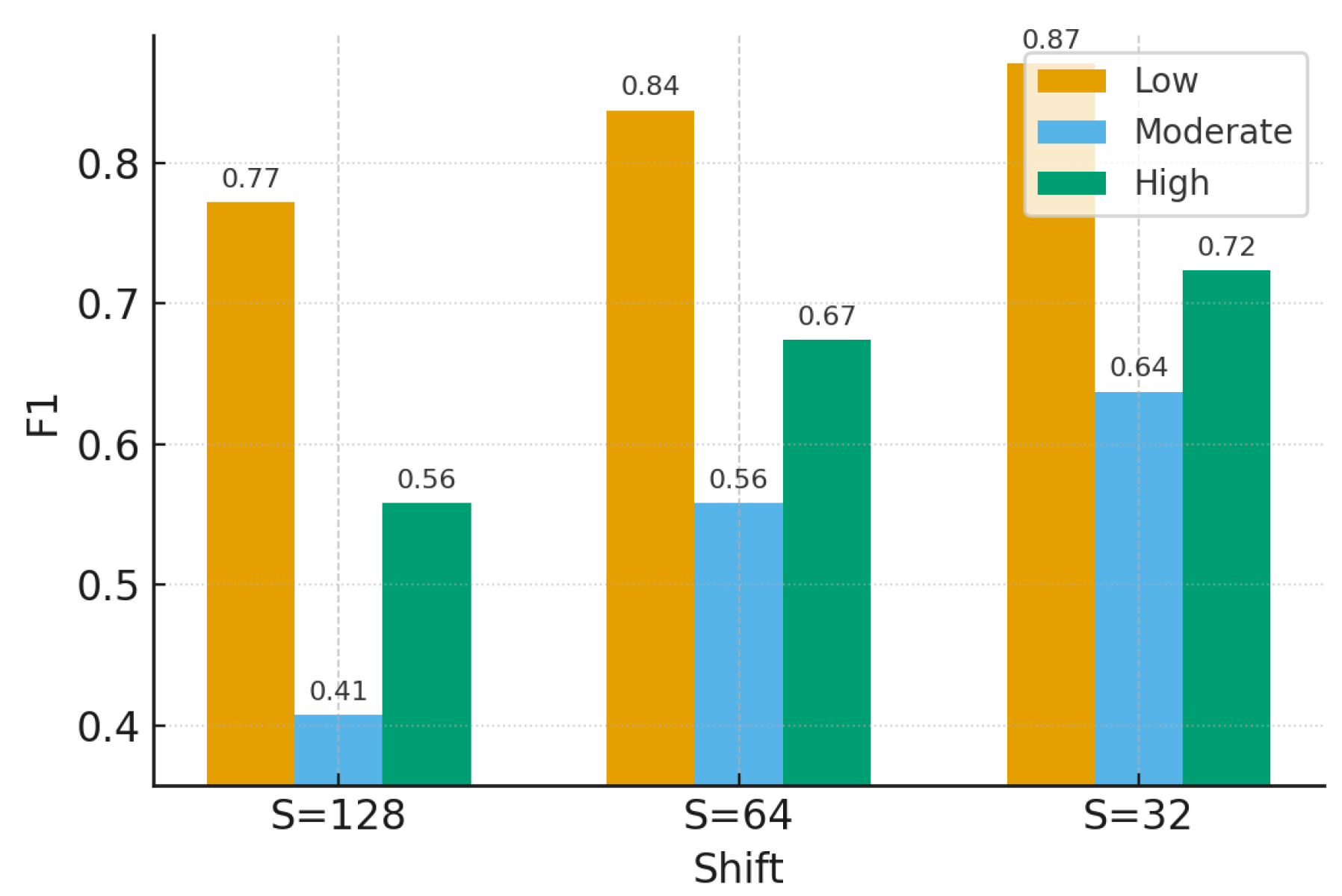 Preprints 174737 g010