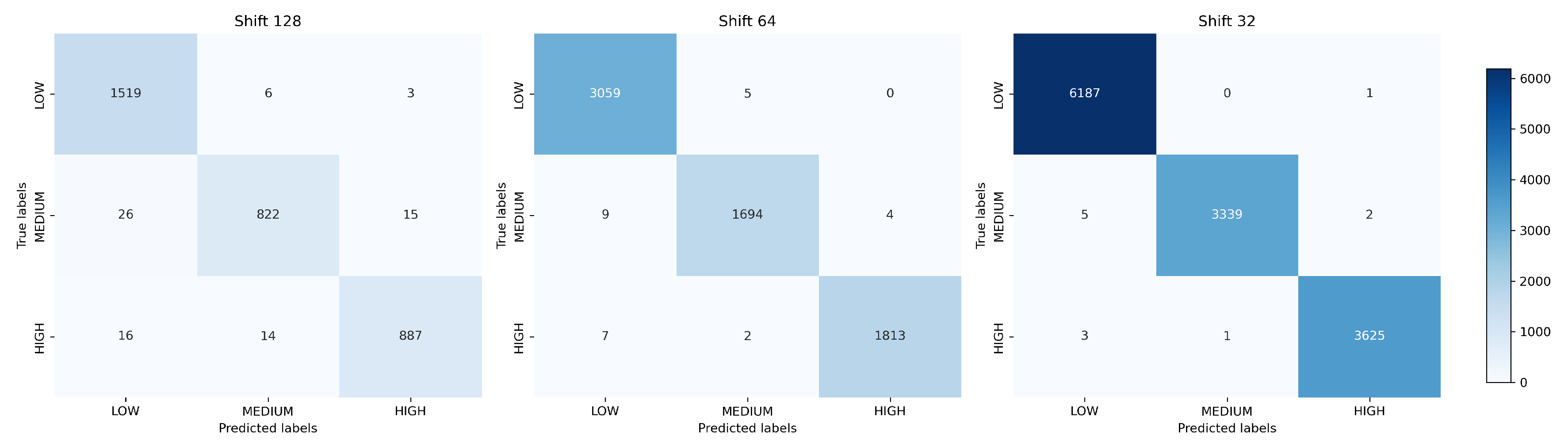 Preprints 174737 g012