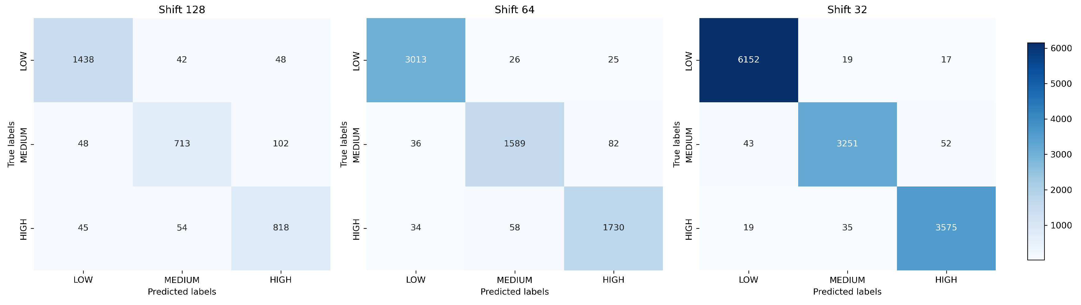 Preprints 174737 g013