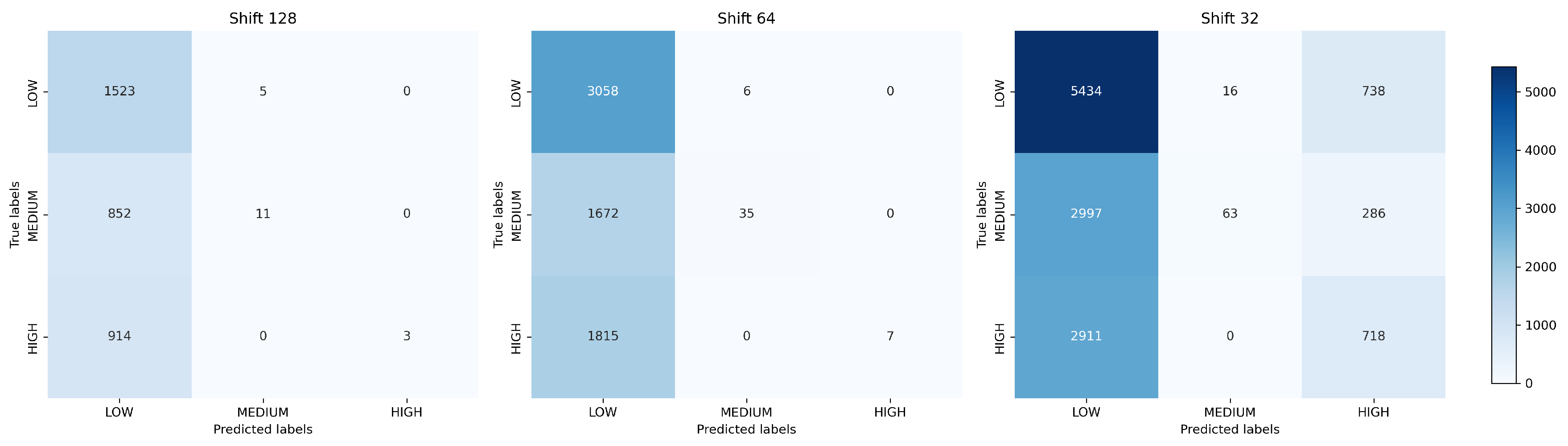 Preprints 174737 g014