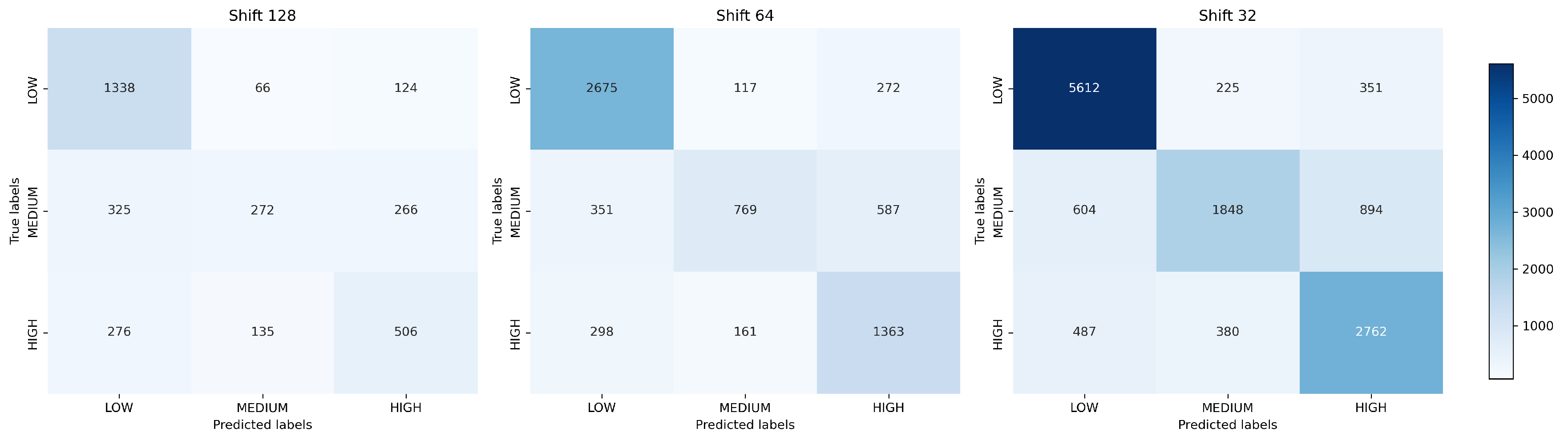Preprints 174737 g016