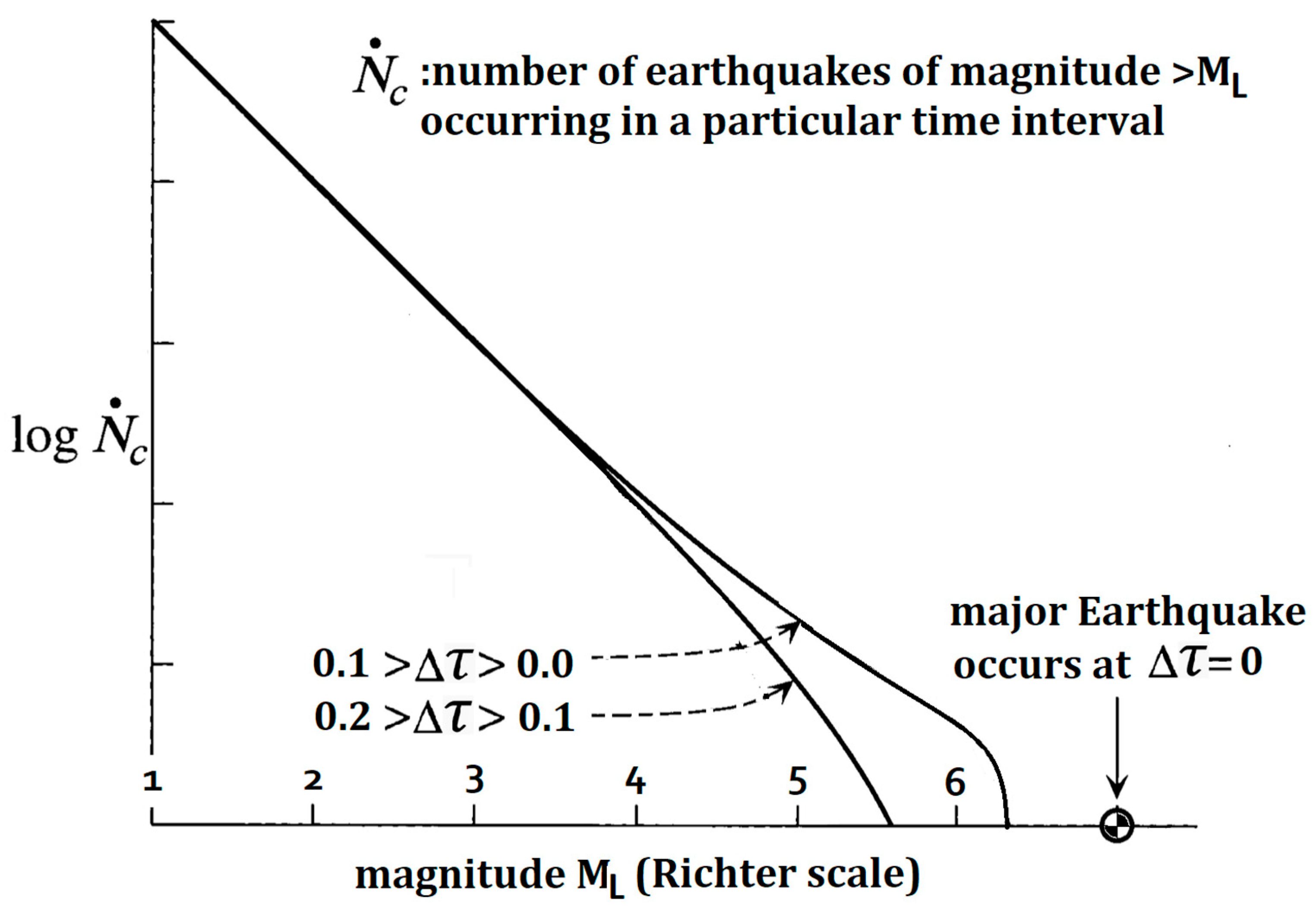 Preprints 158100 g001