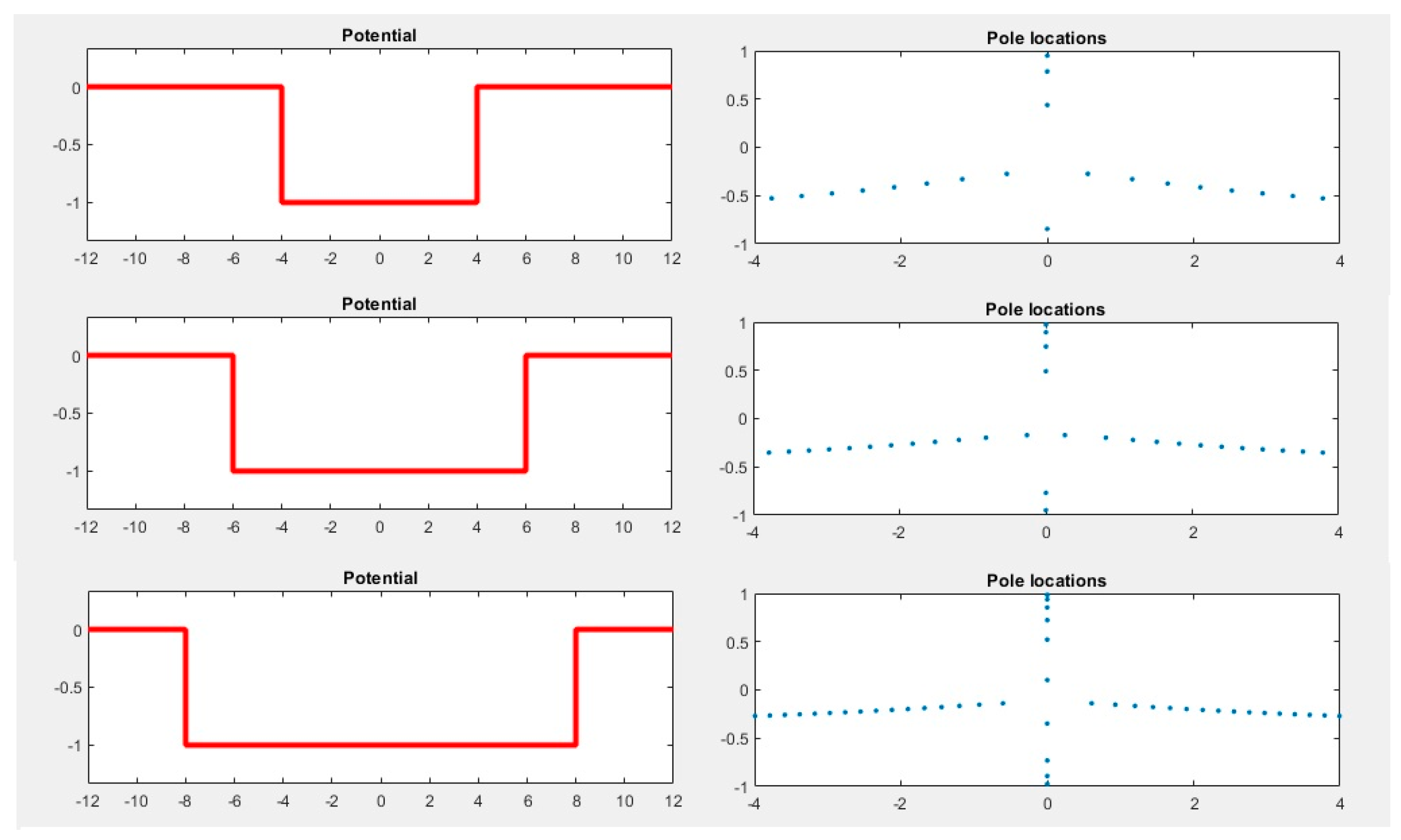 Preprints 158100 g003