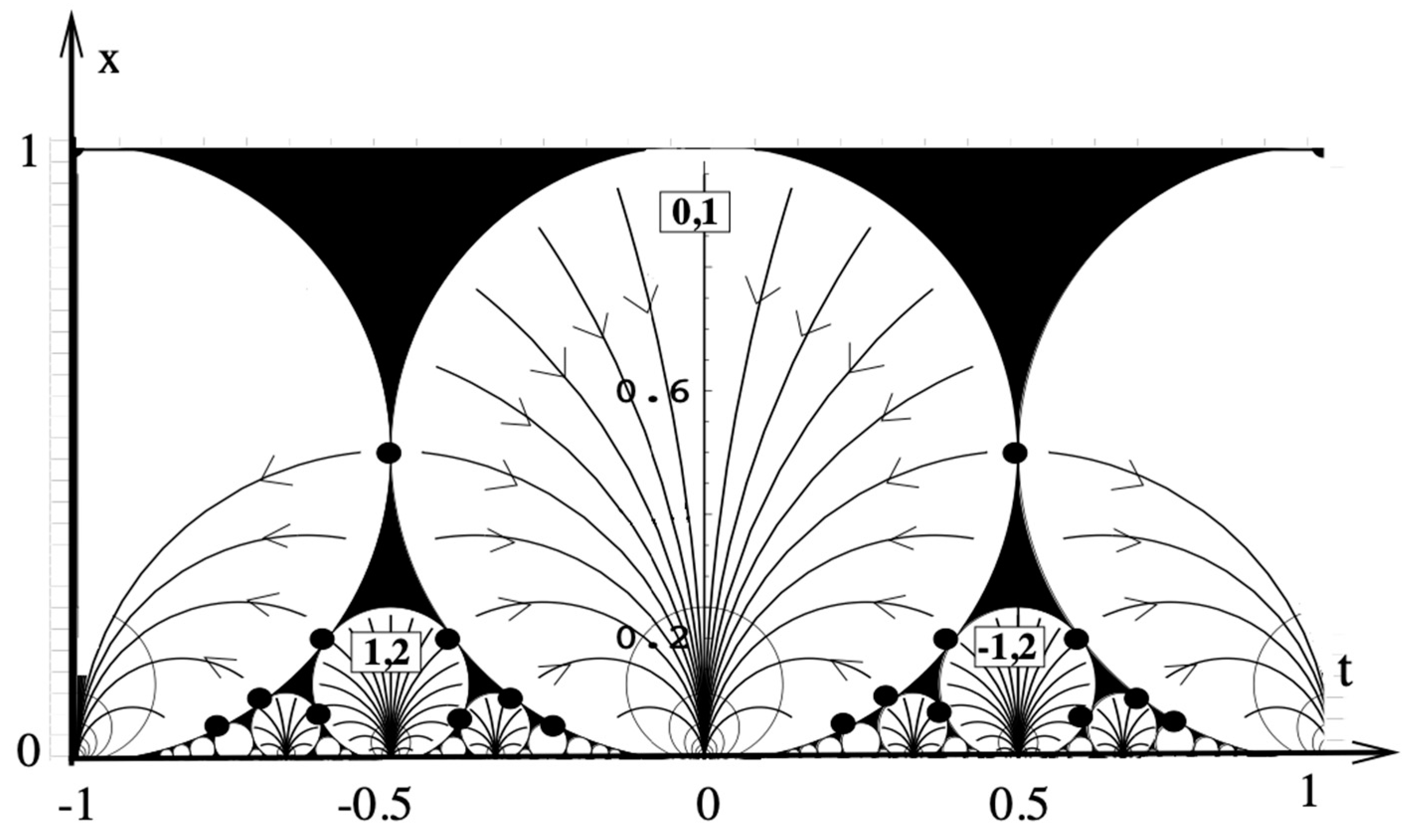 Preprints 158100 g004