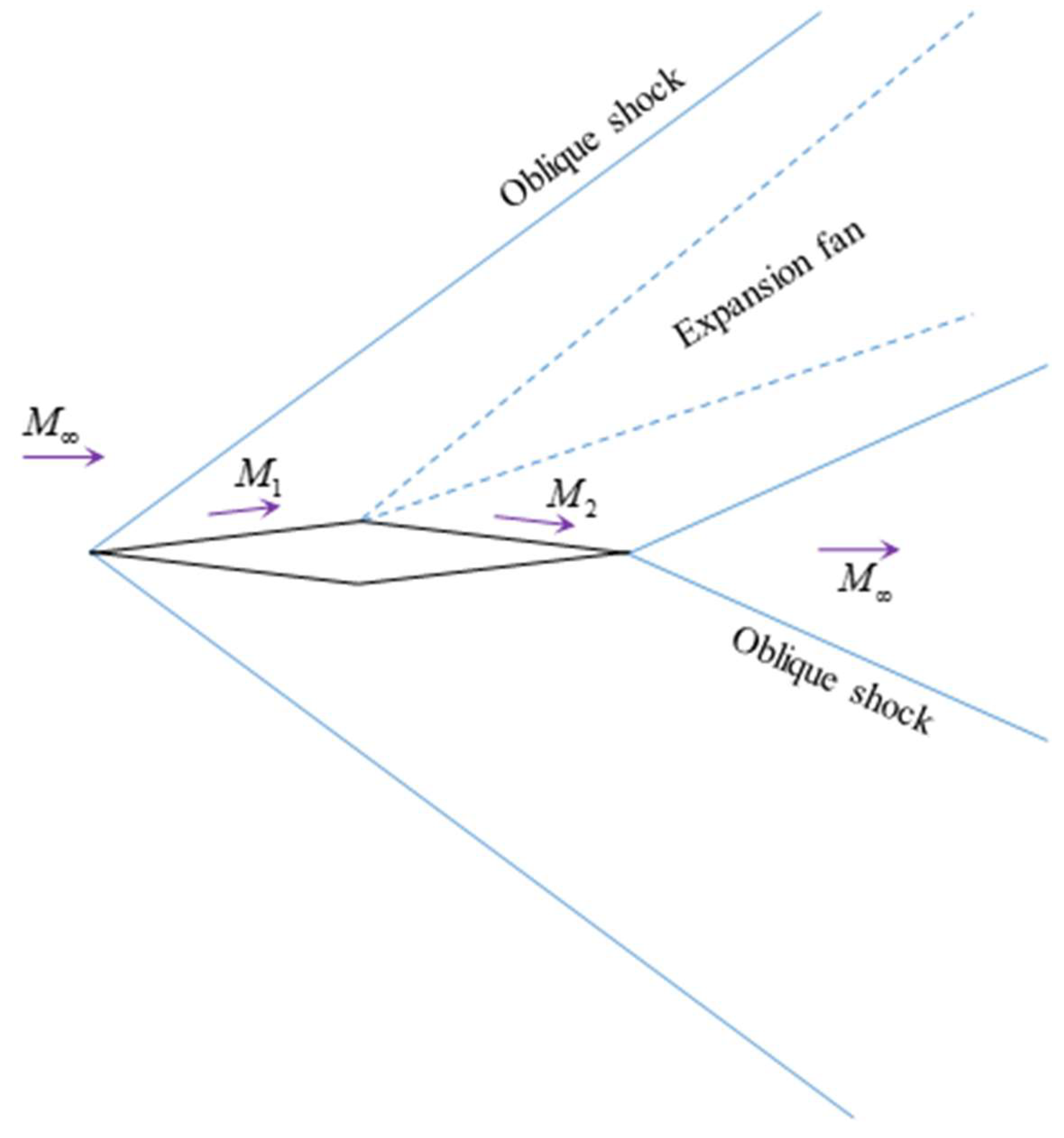 Preprints 158805 g001