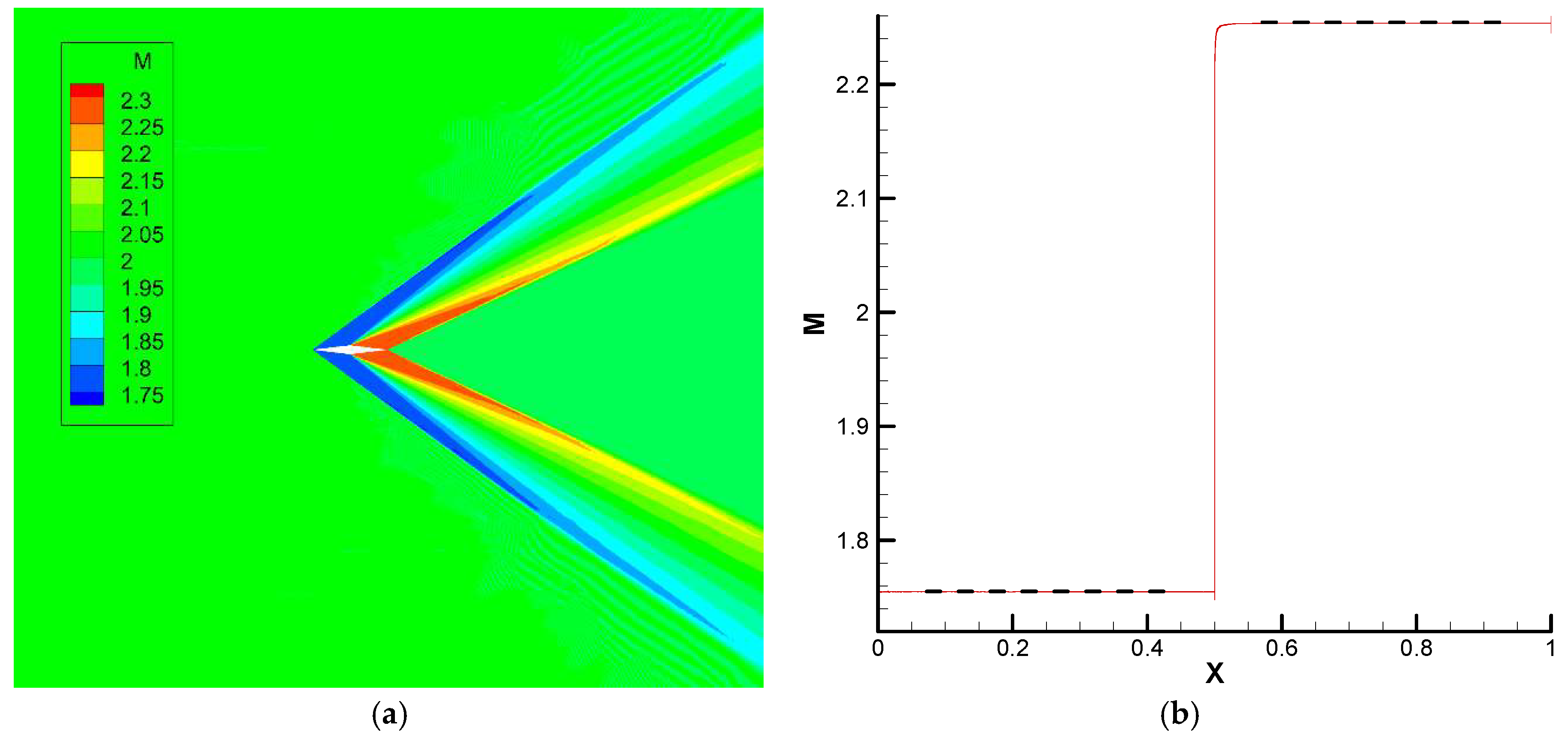 Preprints 158805 g002