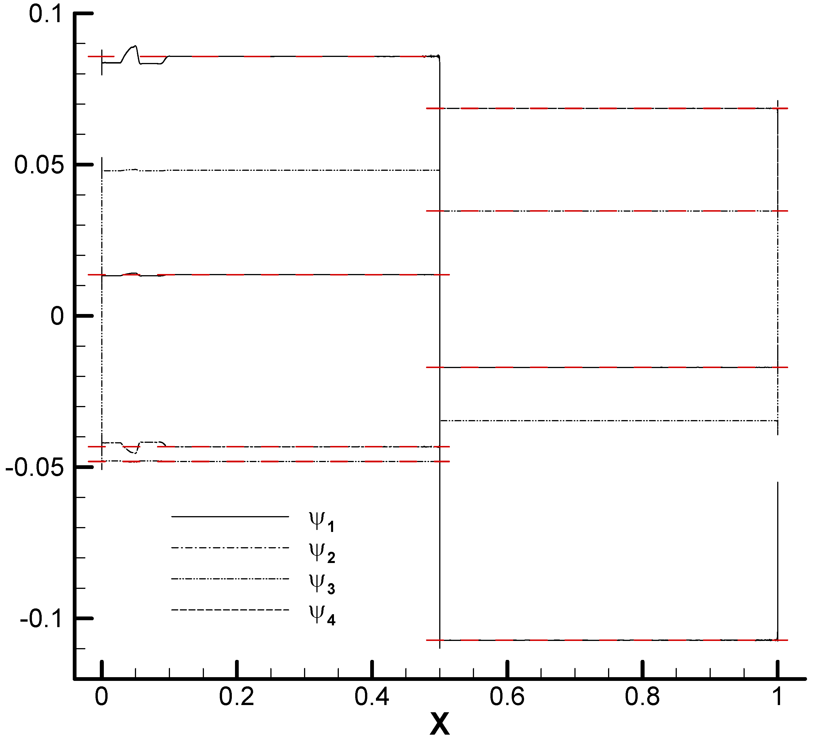 Preprints 158805 g004