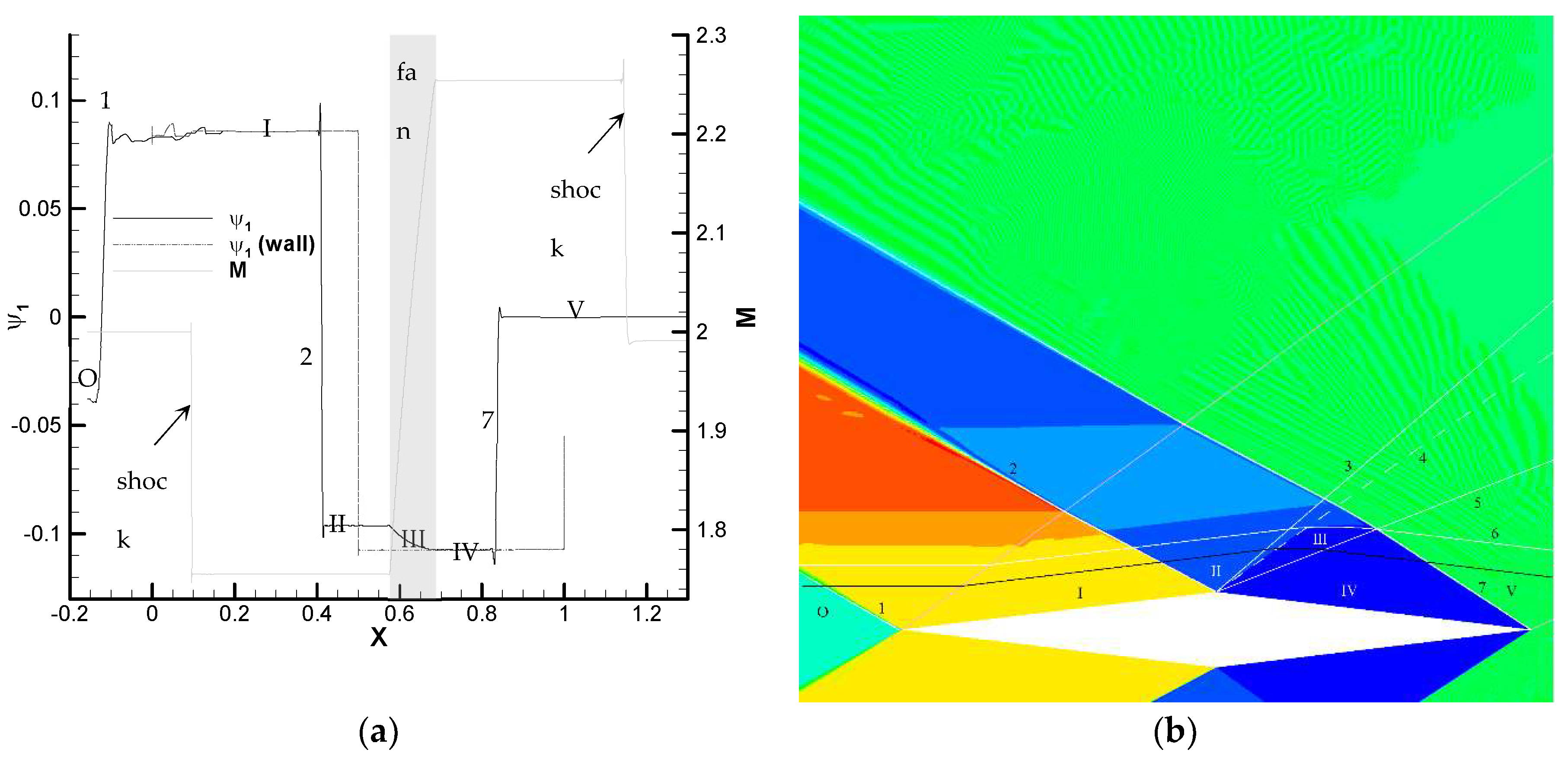 Preprints 158805 g005