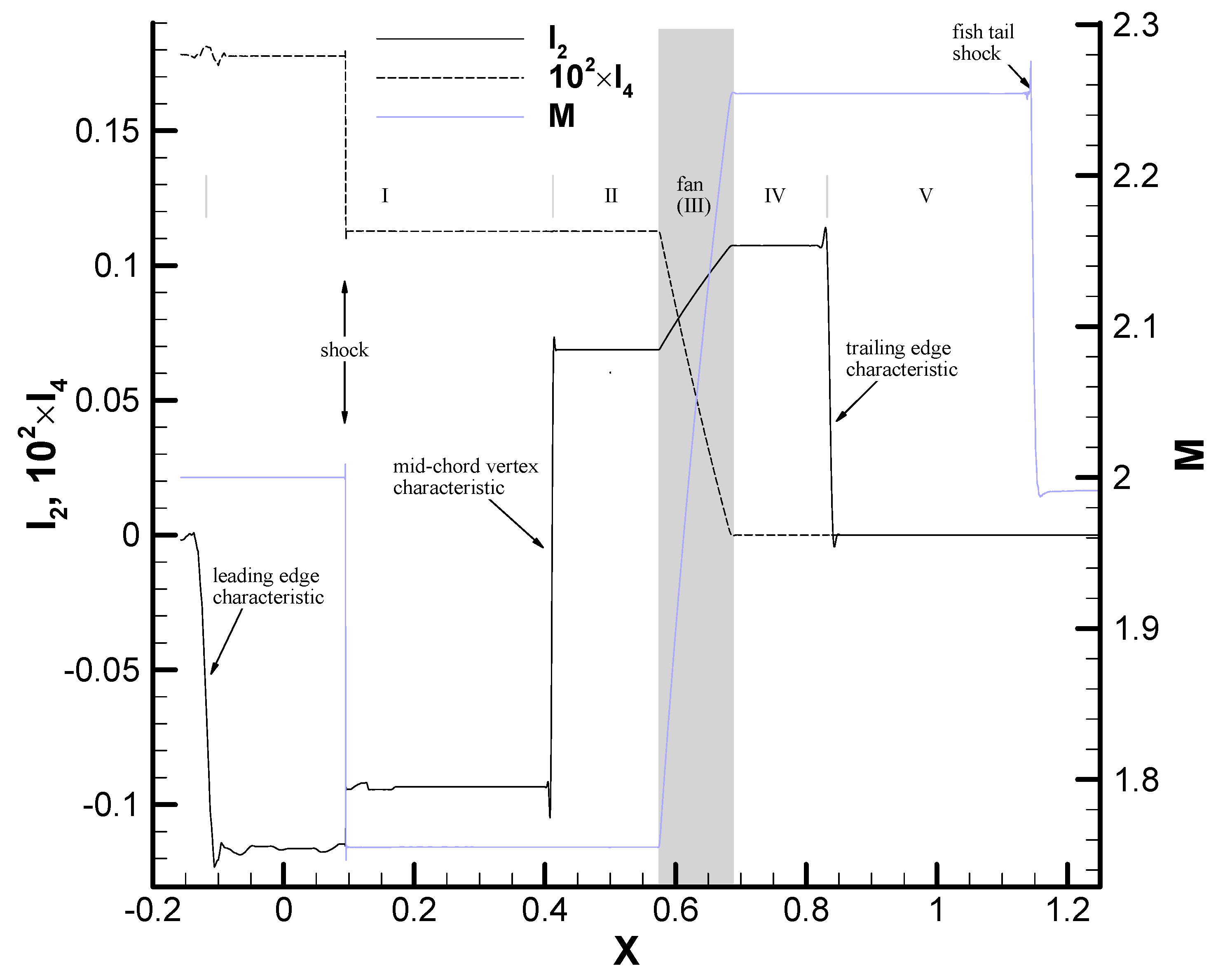 Preprints 158805 g007