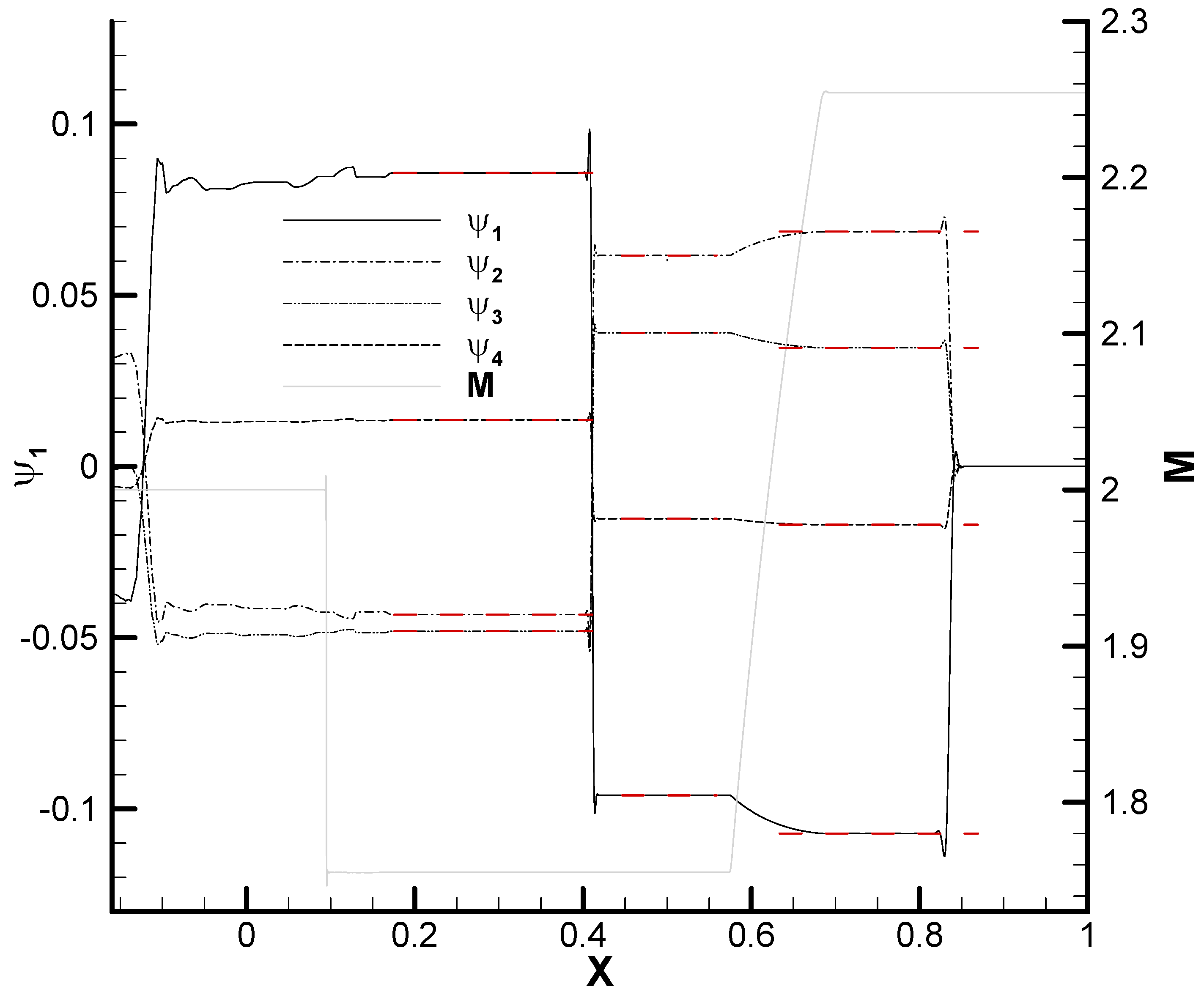 Preprints 158805 g008