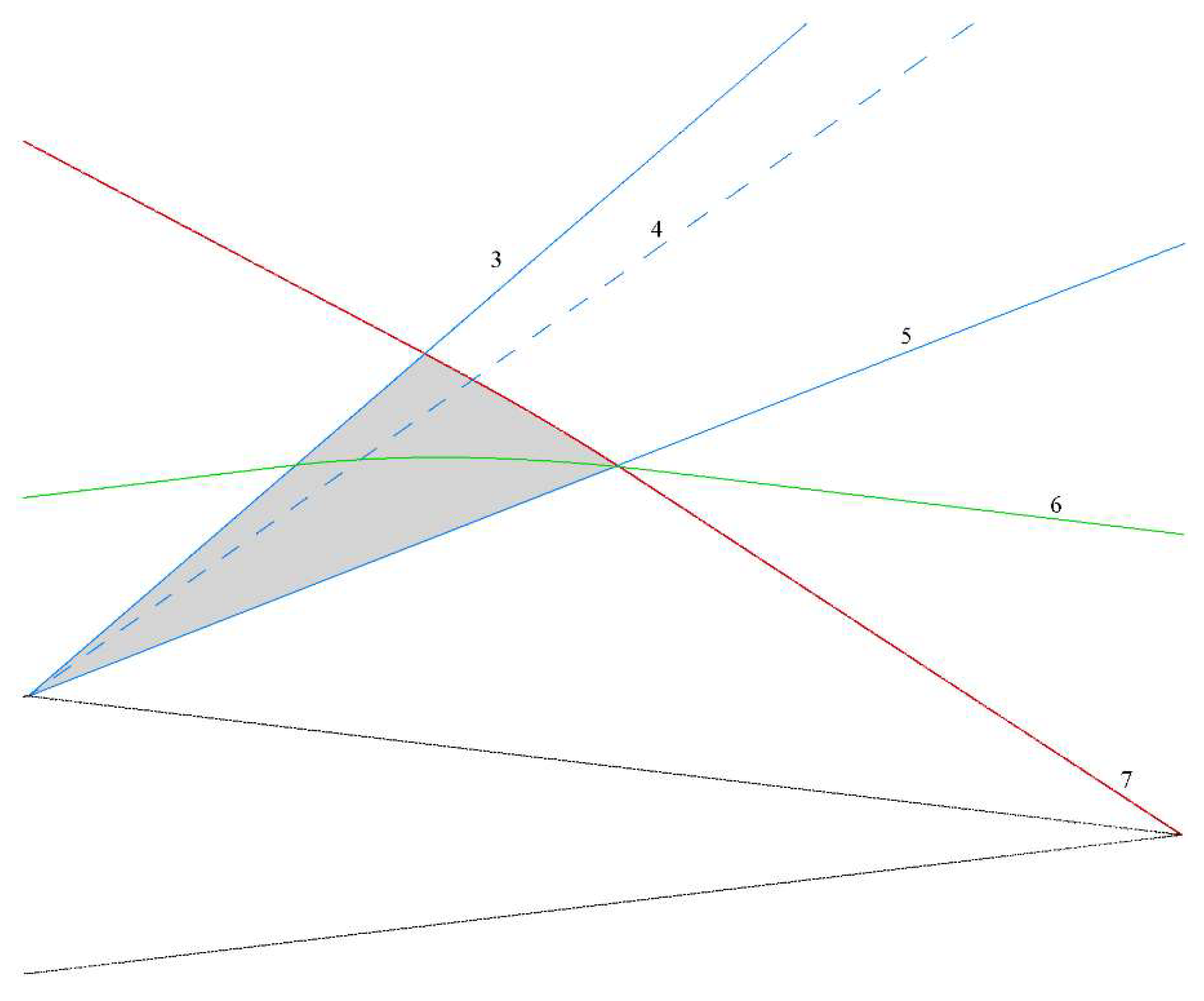 Preprints 158805 g010