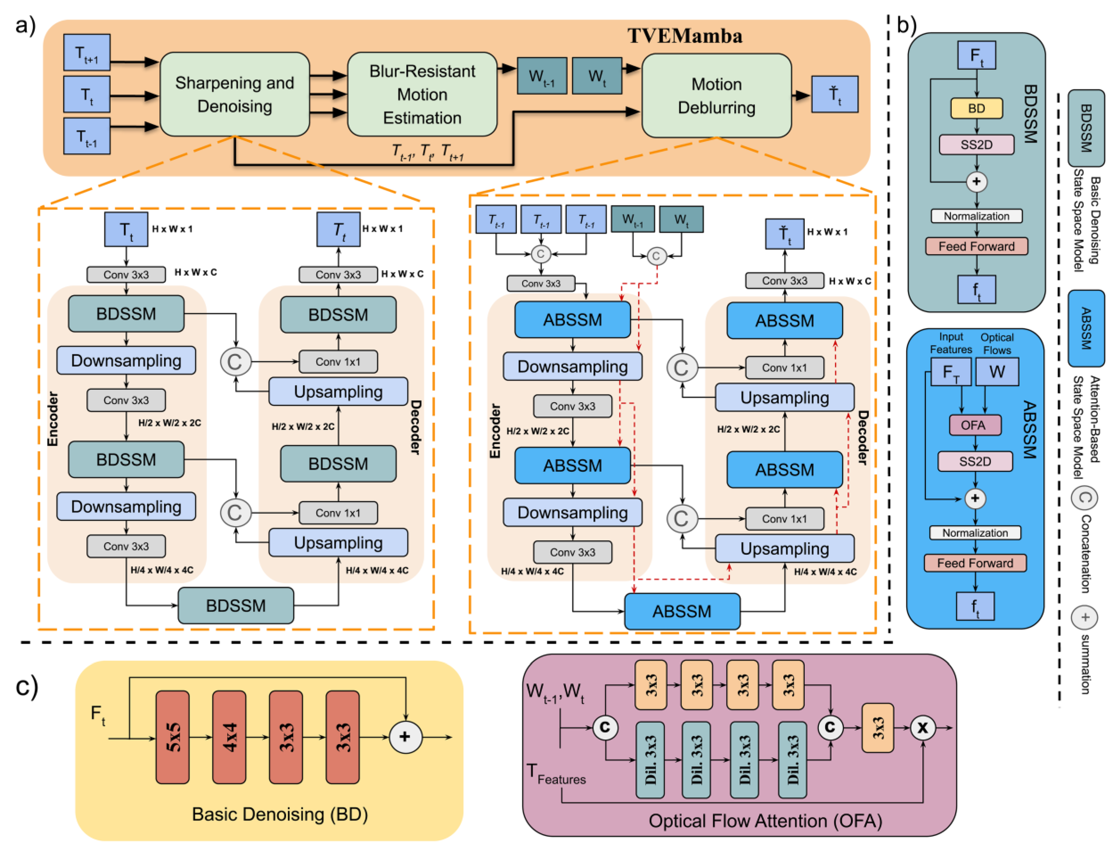 Preprints 143938 g002