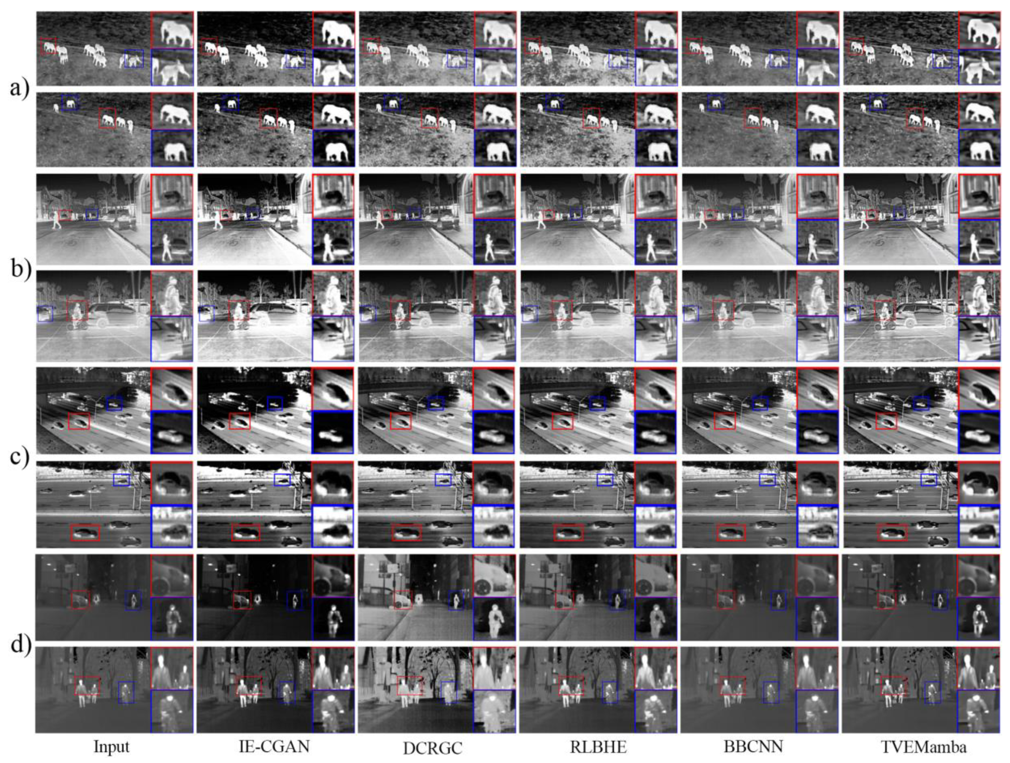 Preprints 143938 g004