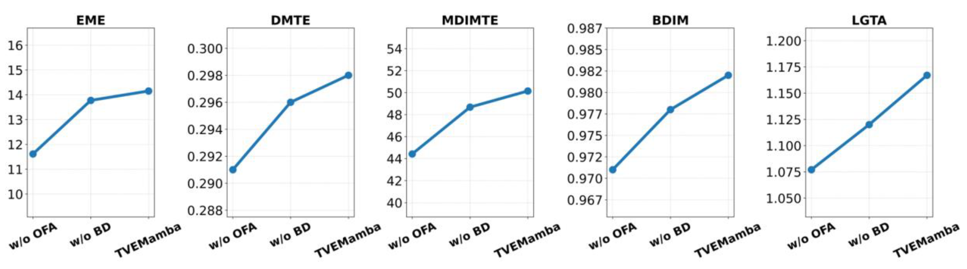 Preprints 143938 g007