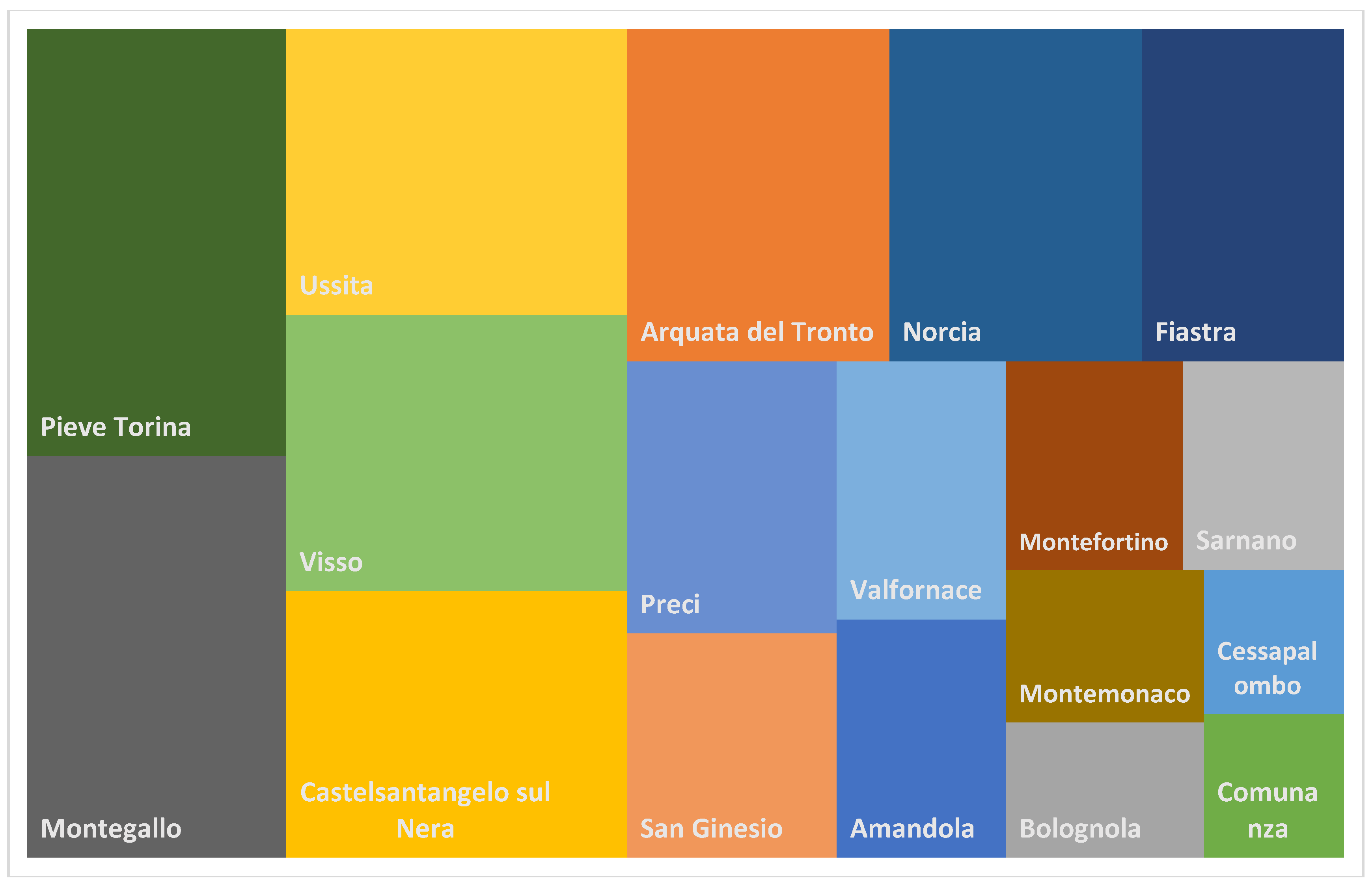 Preprints 207154 g005 Preprints 207154 g005