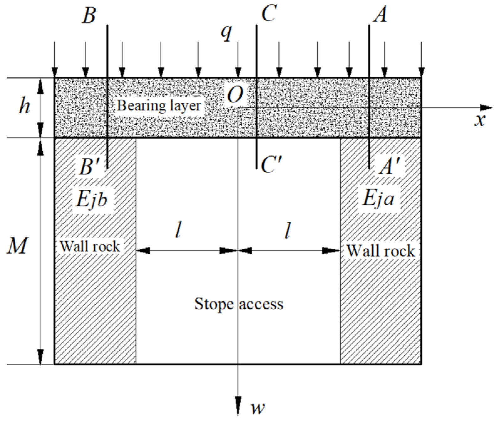 Preprints 100473 g004