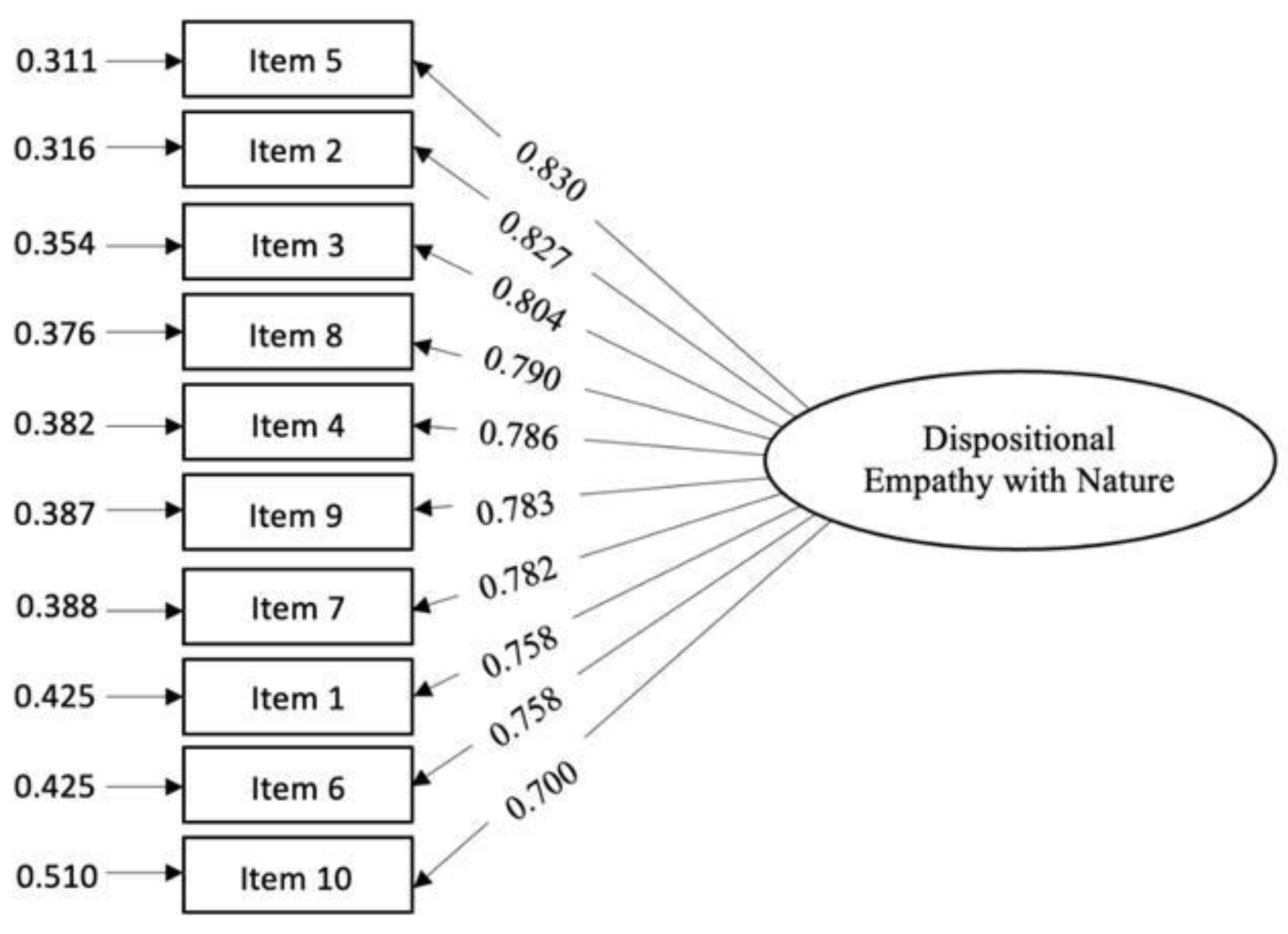 Preprints 189397 g001