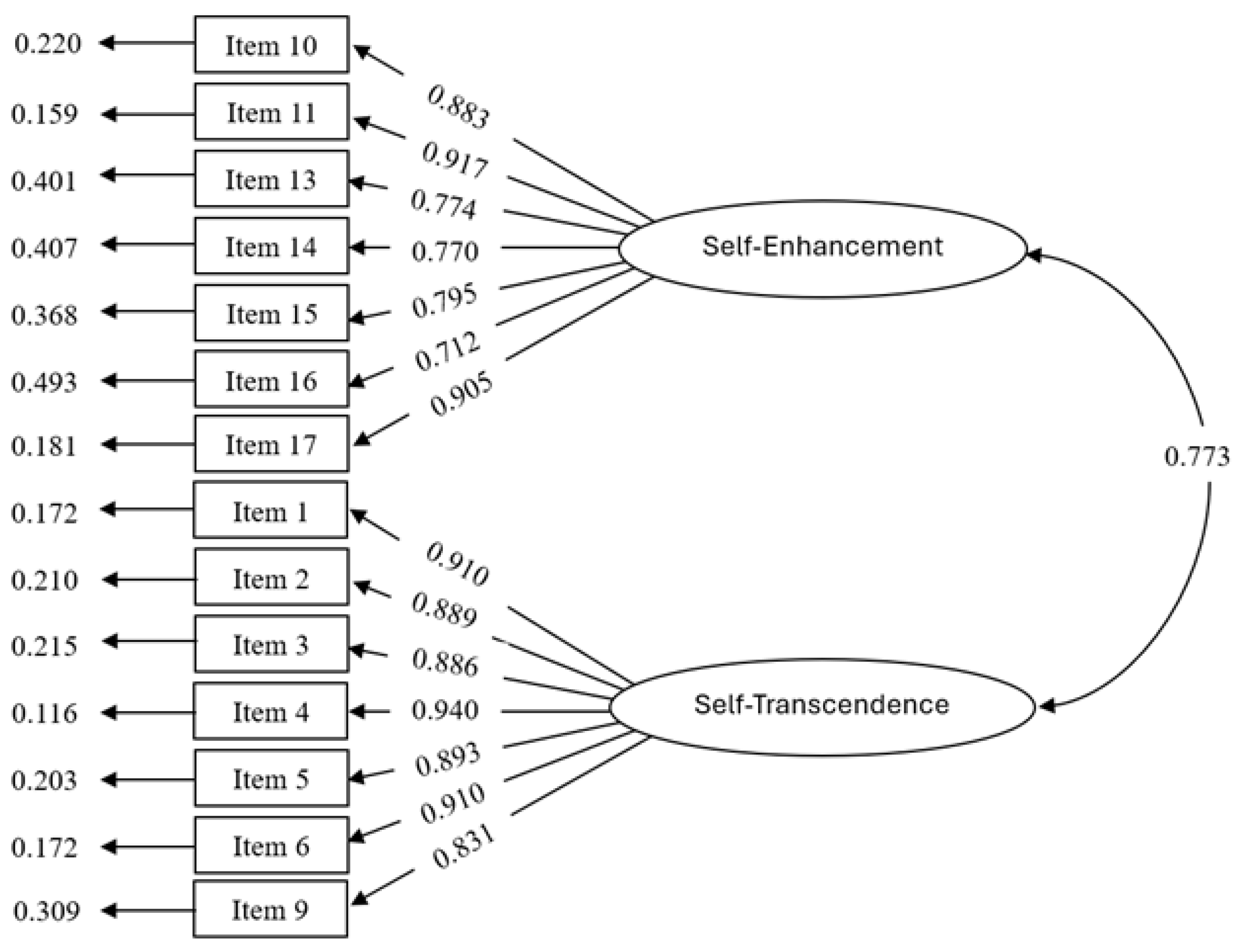 Preprints 189397 g002
