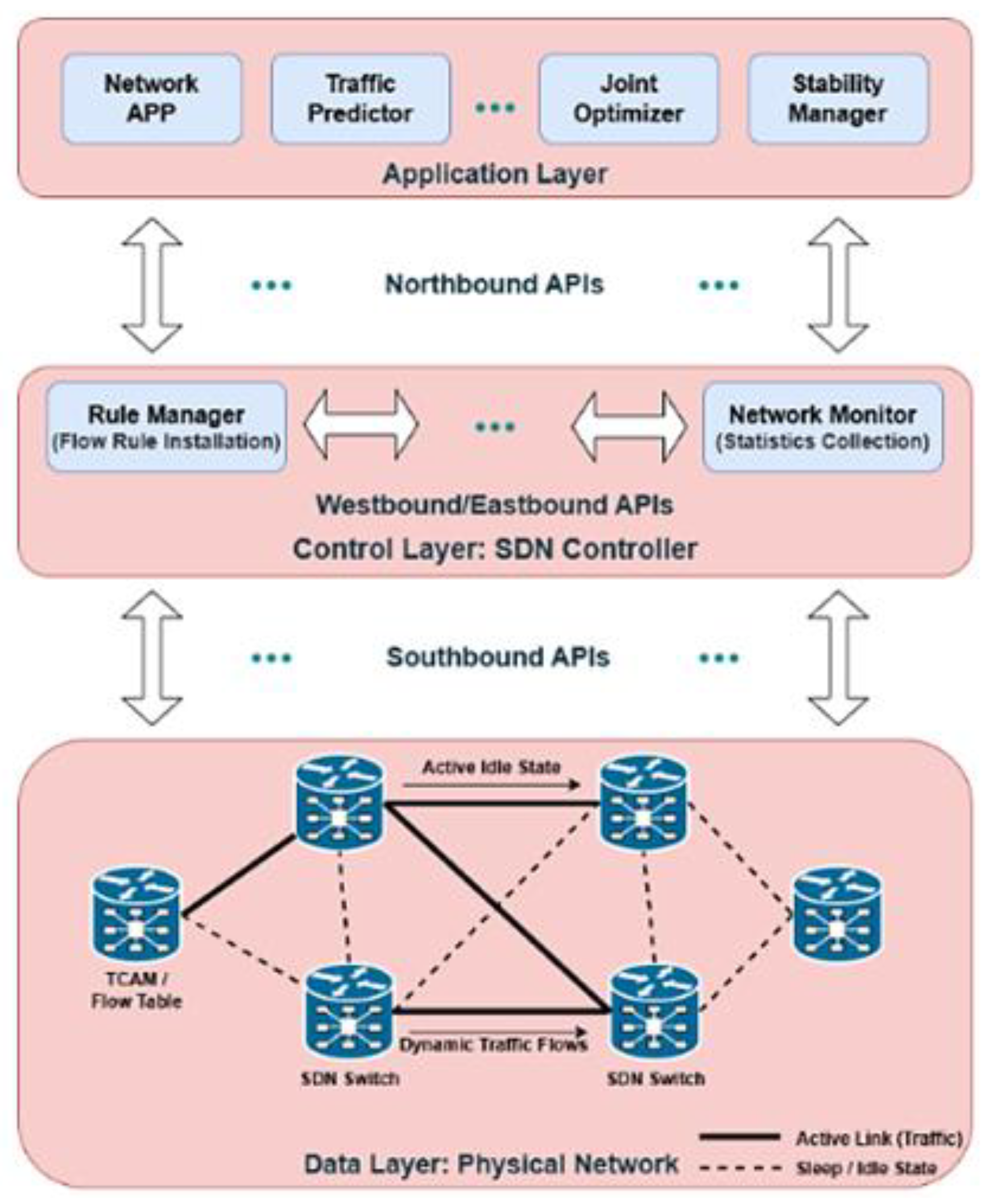 Preprints 207400 g001 Preprints 207400 g001