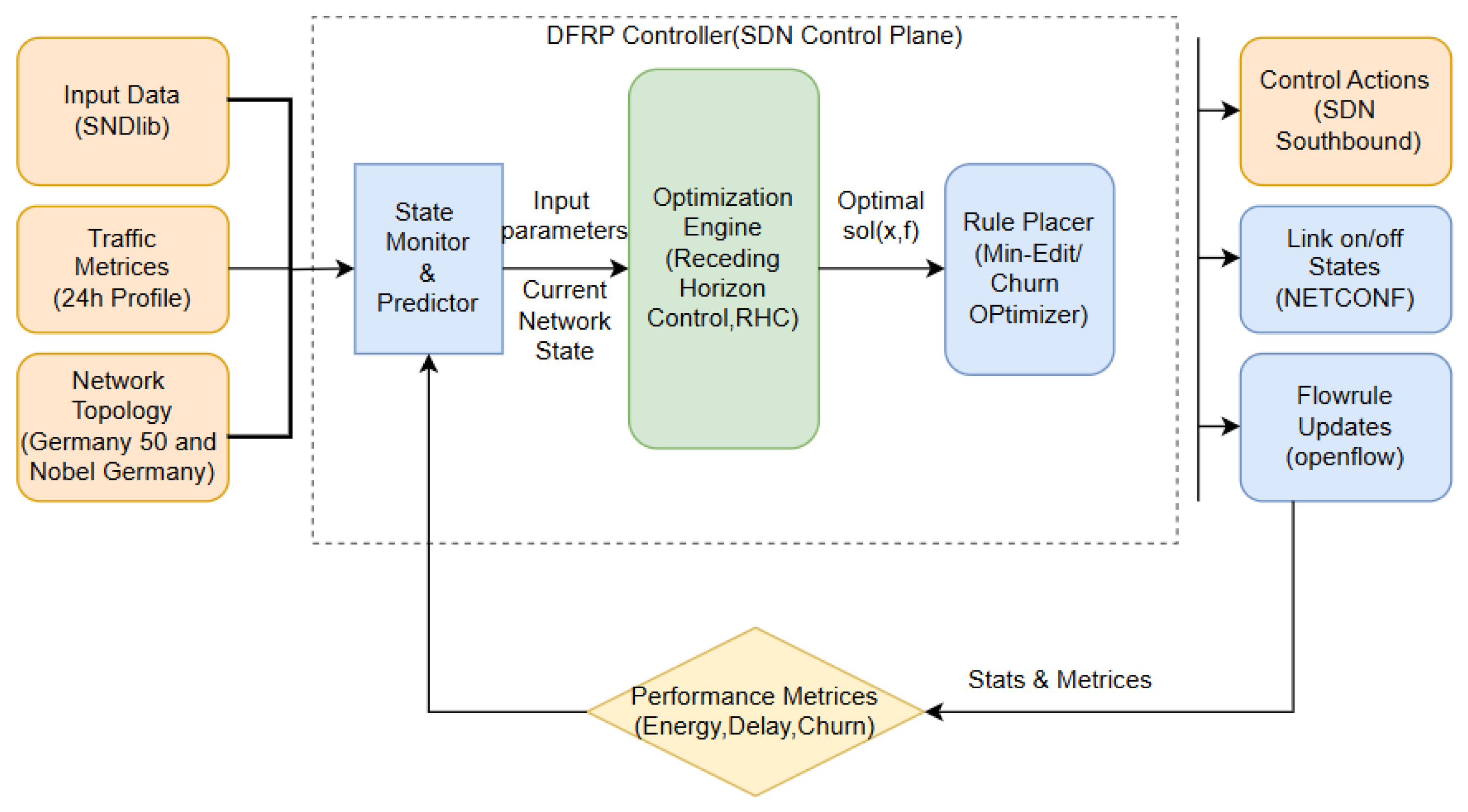 Preprints 207400 g002 Preprints 207400 g002