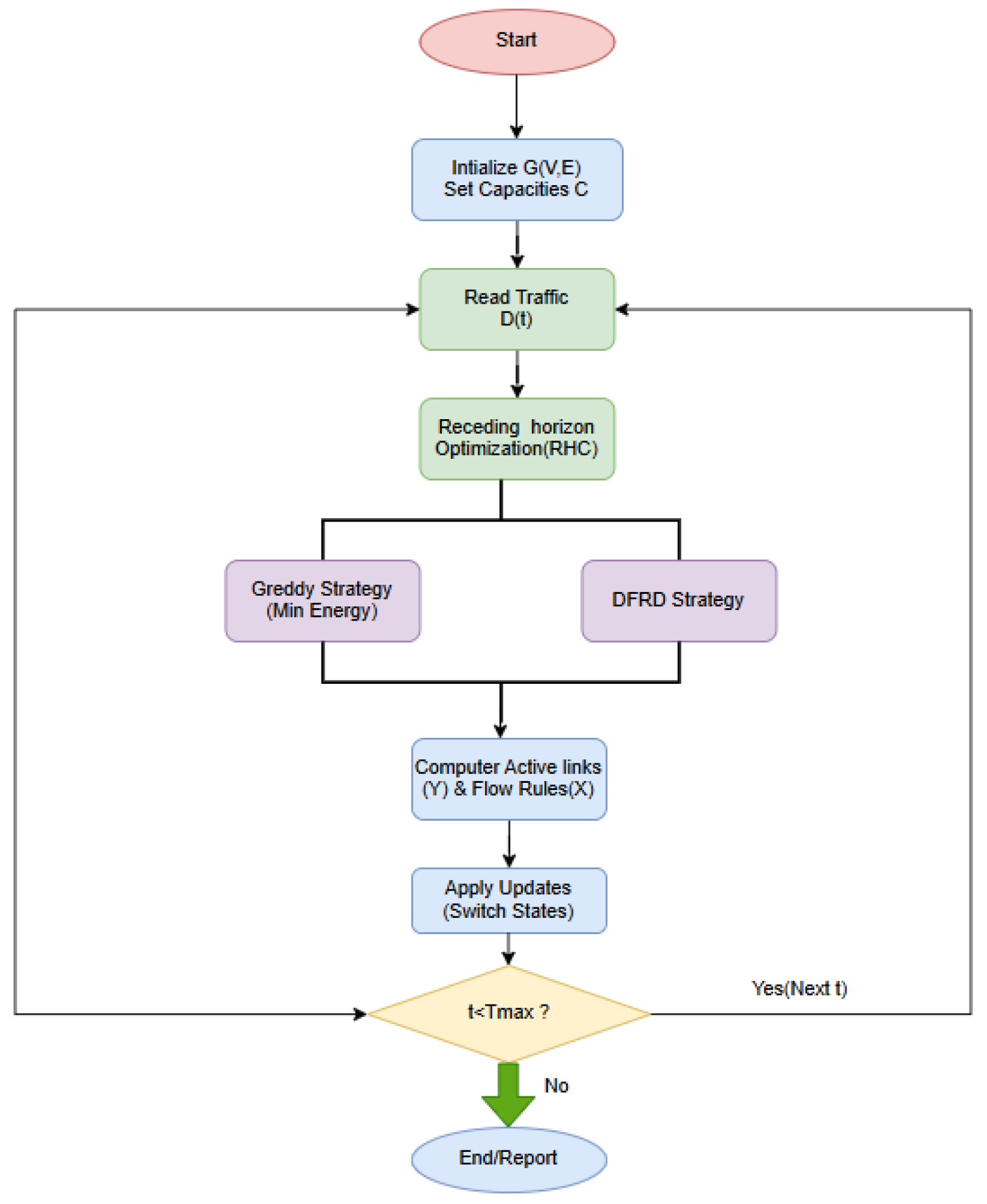 Preprints 207400 g003 Preprints 207400 g003