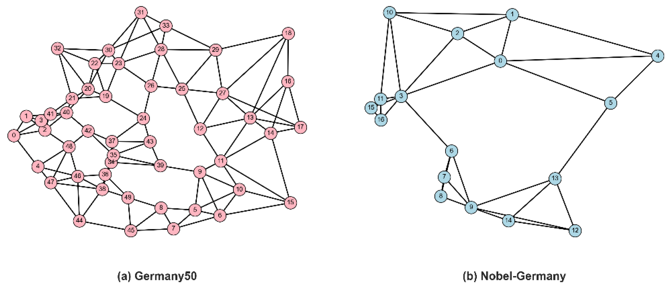 Preprints 207400 g004 Preprints 207400 g004