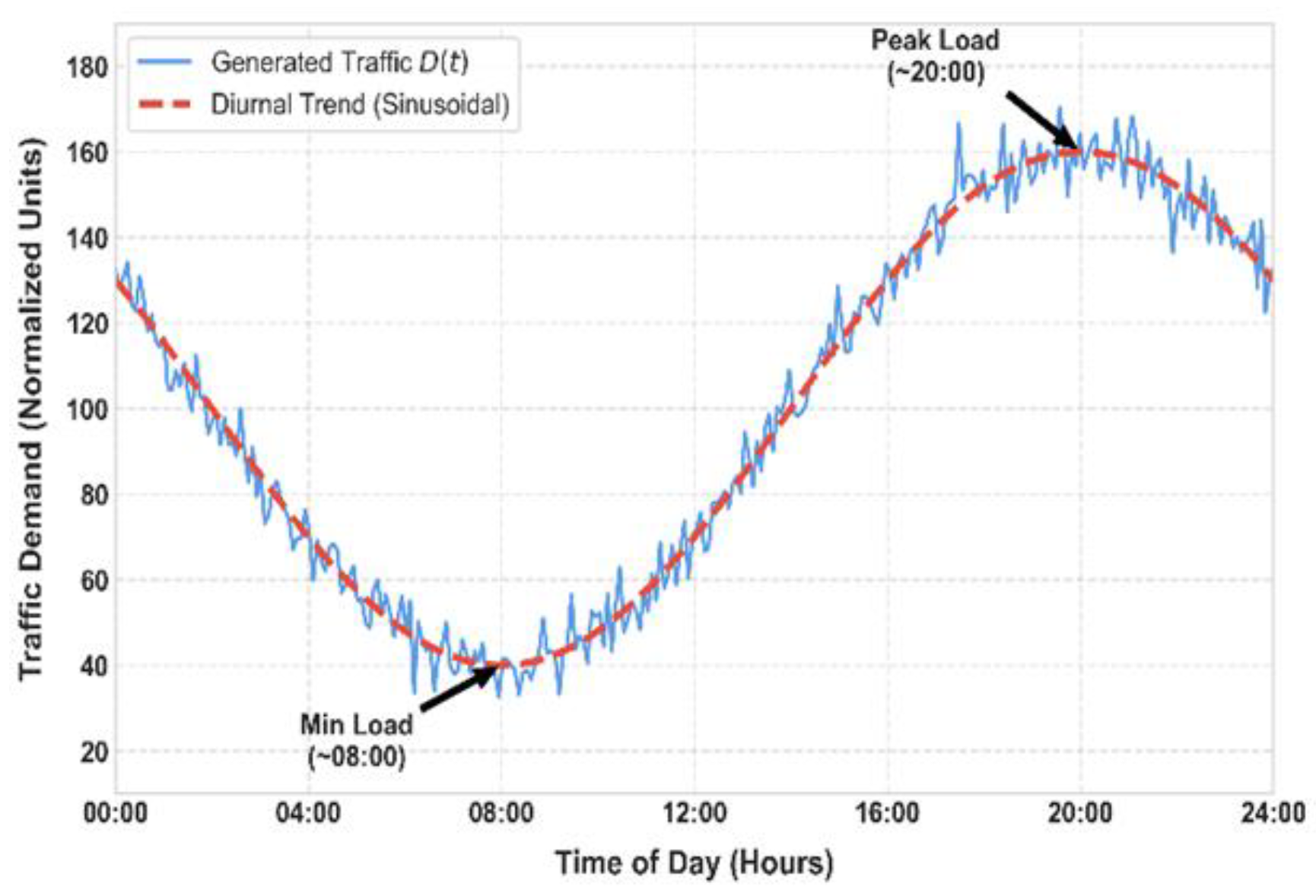 Preprints 207400 g005 Preprints 207400 g005