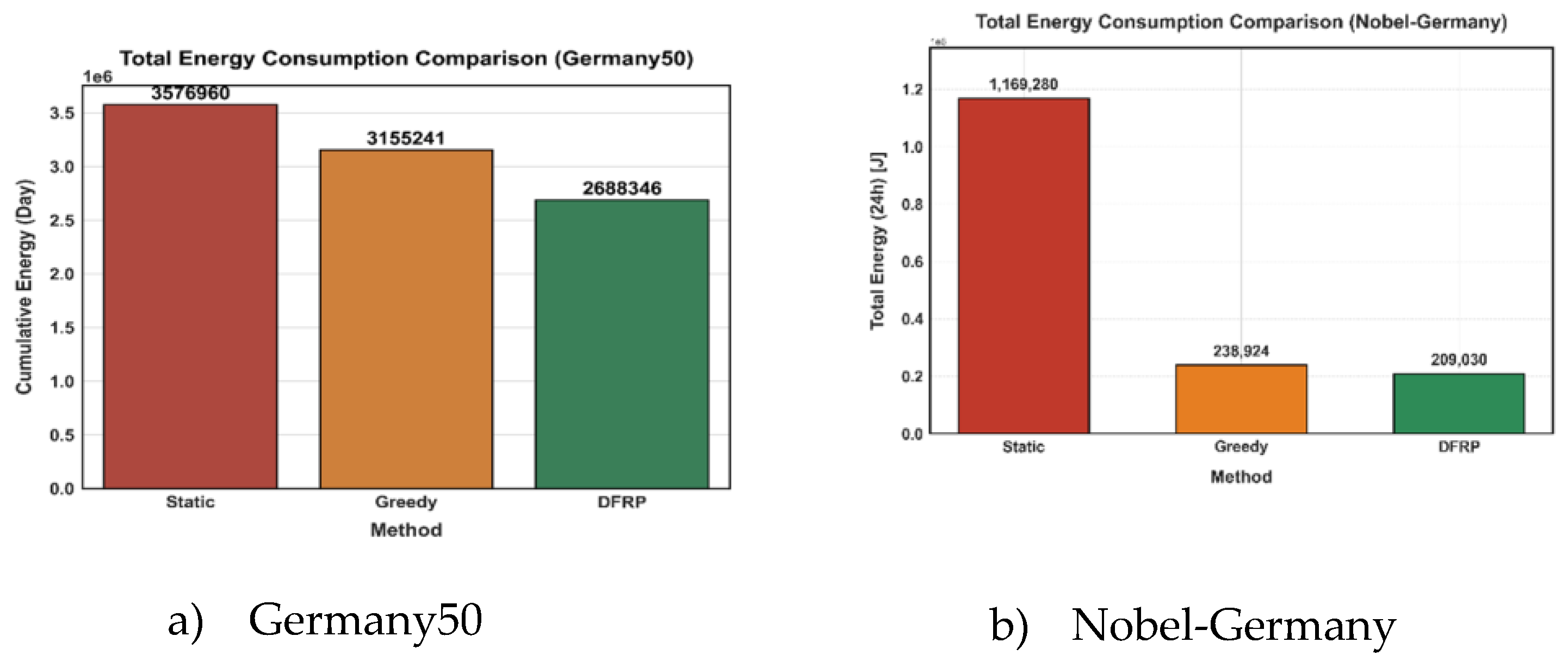 Preprints 207400 g007 Preprints 207400 g007
