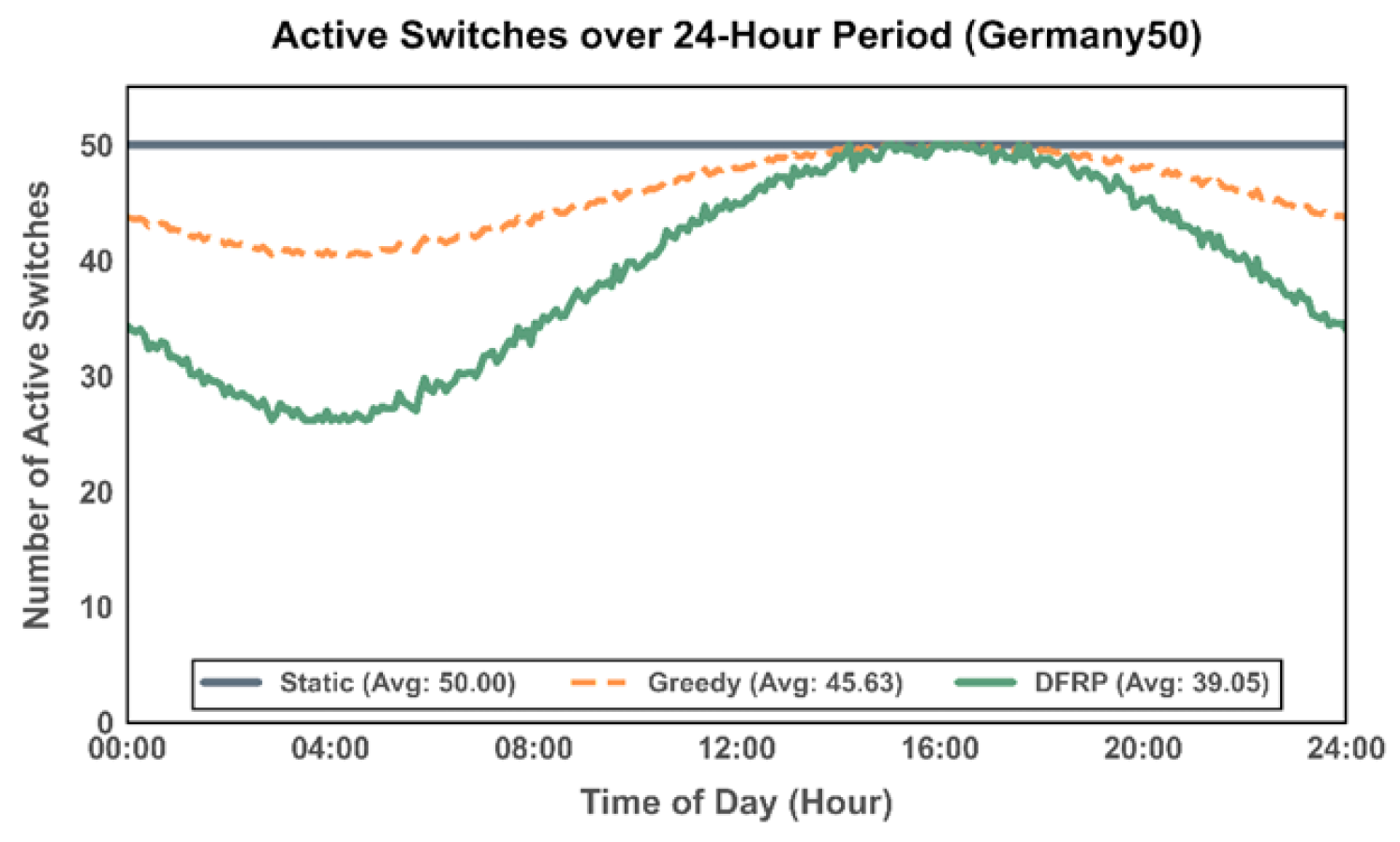 Preprints 207400 g008 Preprints 207400 g008
