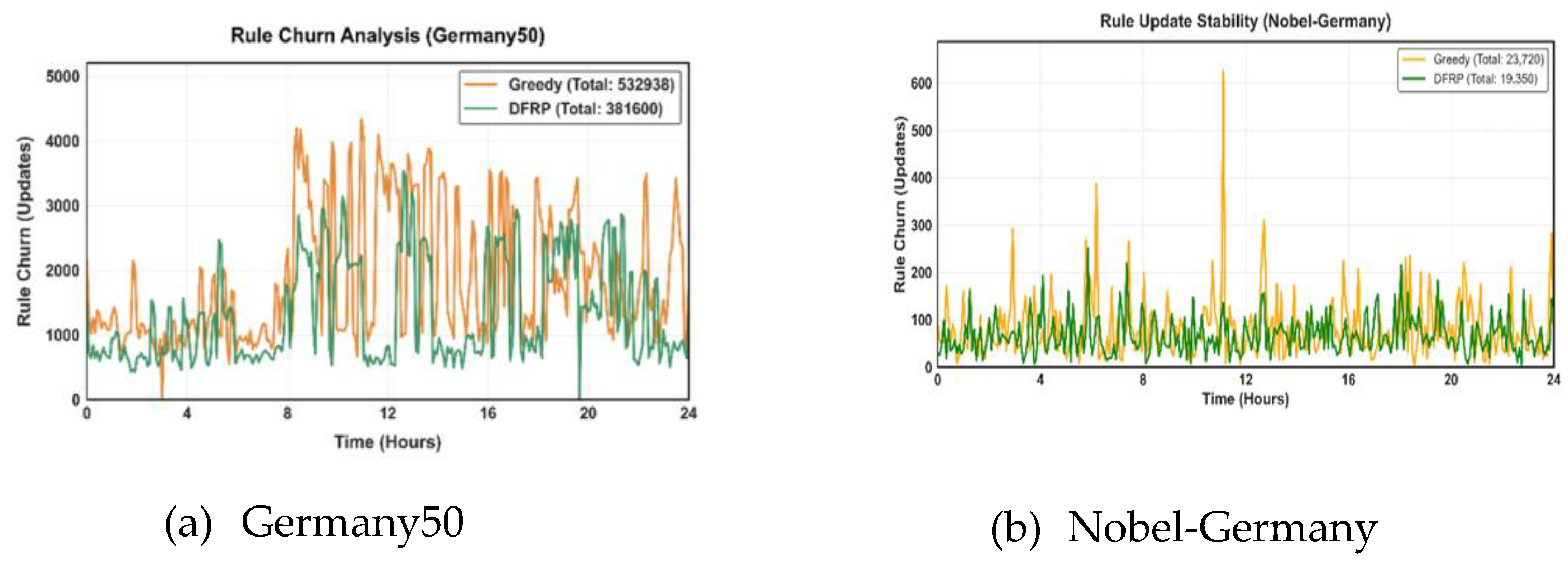 Preprints 207400 g010 Preprints 207400 g010