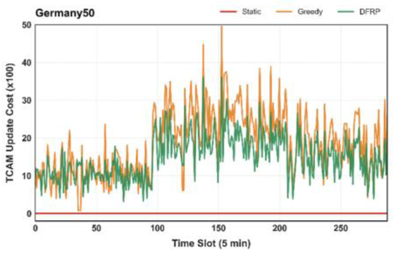 Preprints 207400 g012 Preprints 207400 g012