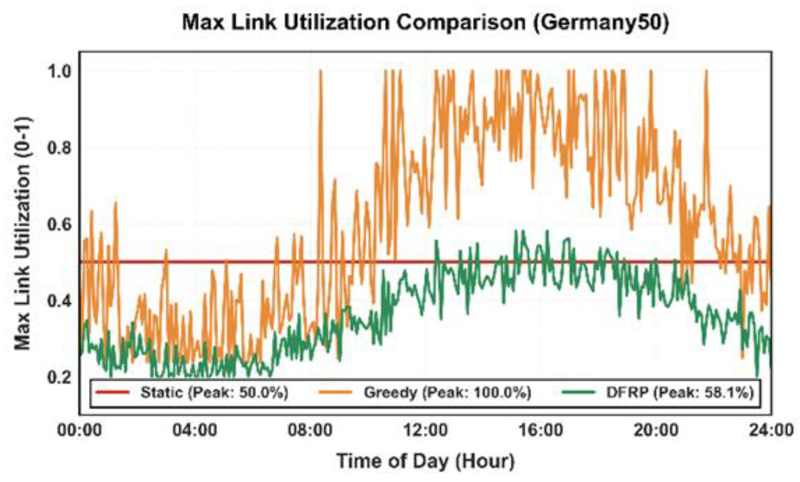 Preprints 207400 g013 Preprints 207400 g013