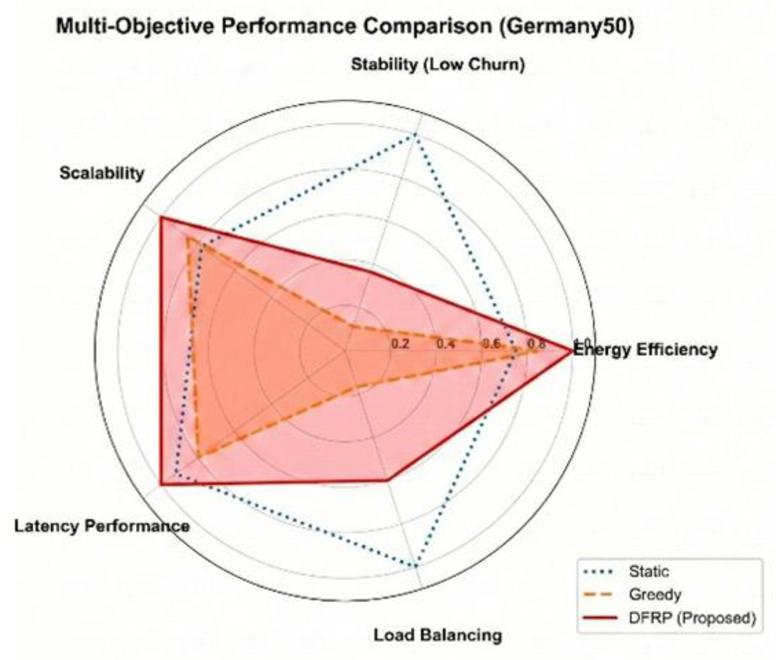 Preprints 207400 g017 Preprints 207400 g017