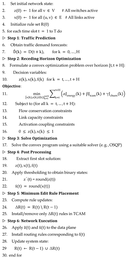 Preprints 207400 i001 Preprints 207400 i001
