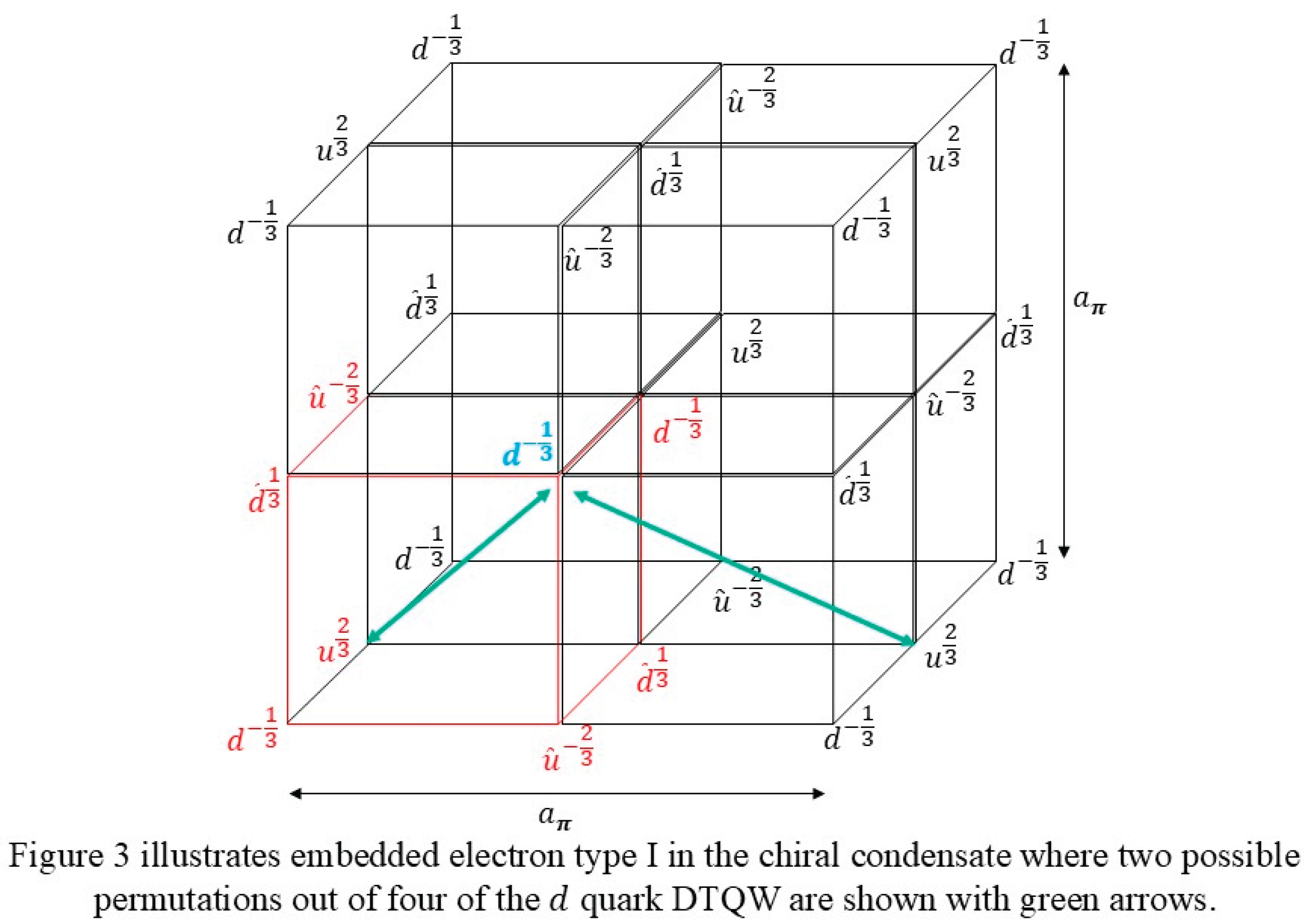 Preprints 207710 i005