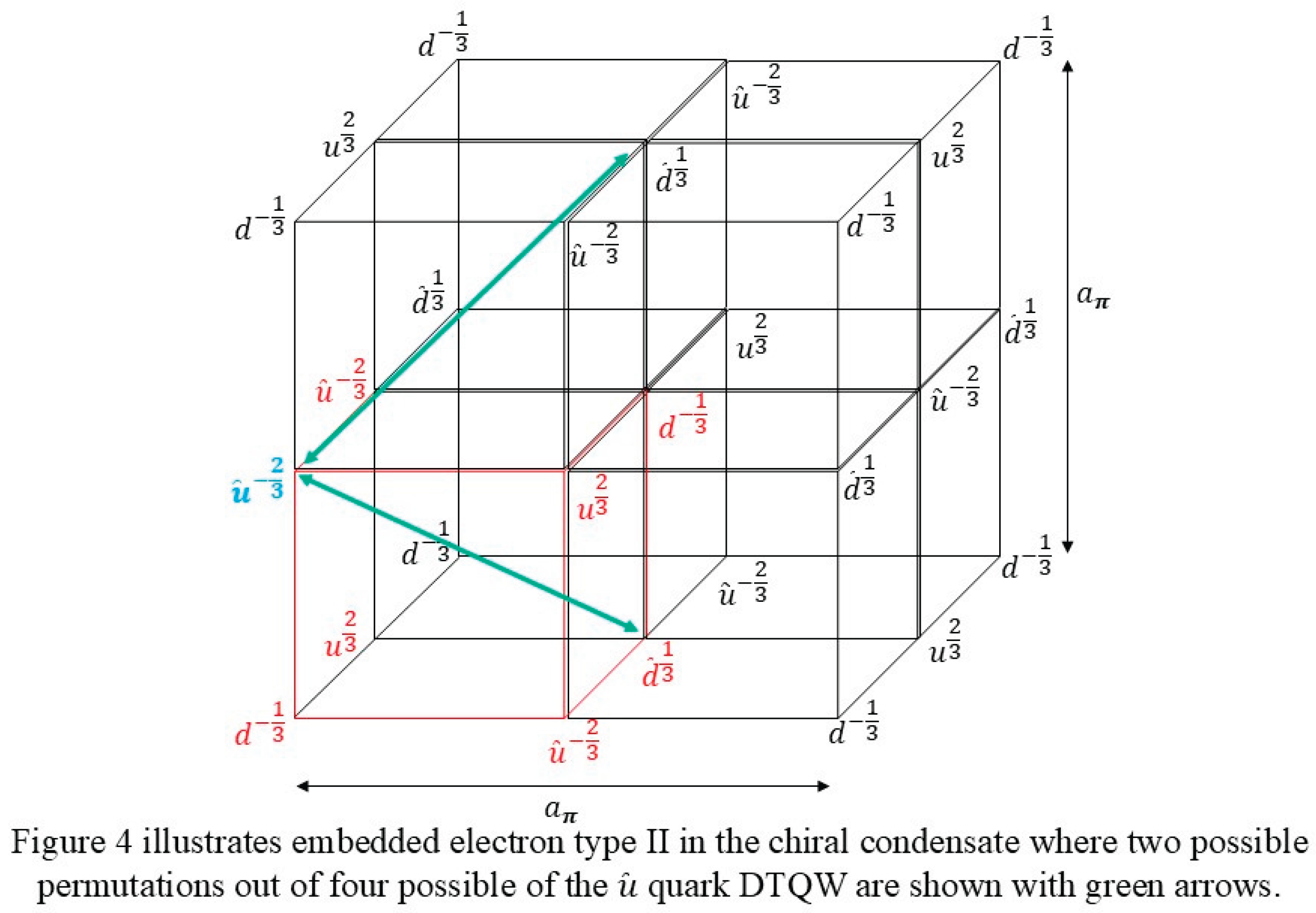 Preprints 207710 i006