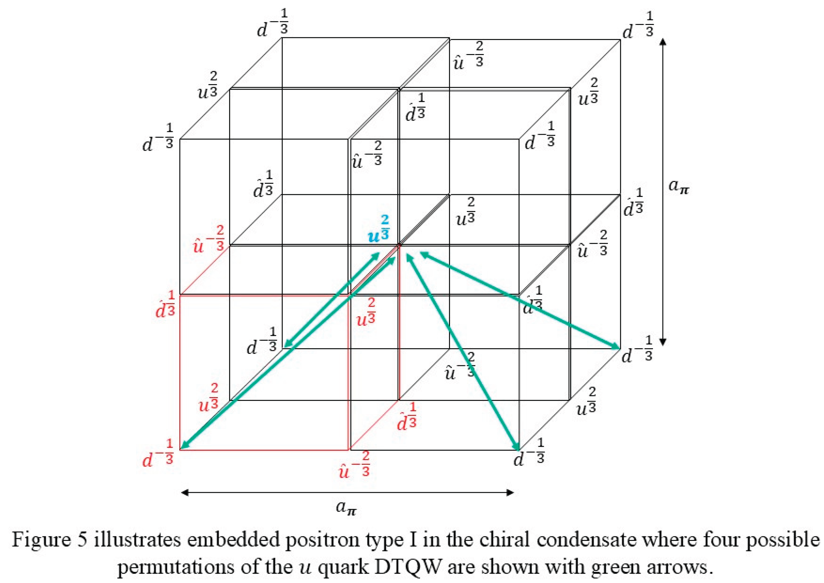 Preprints 207710 i007