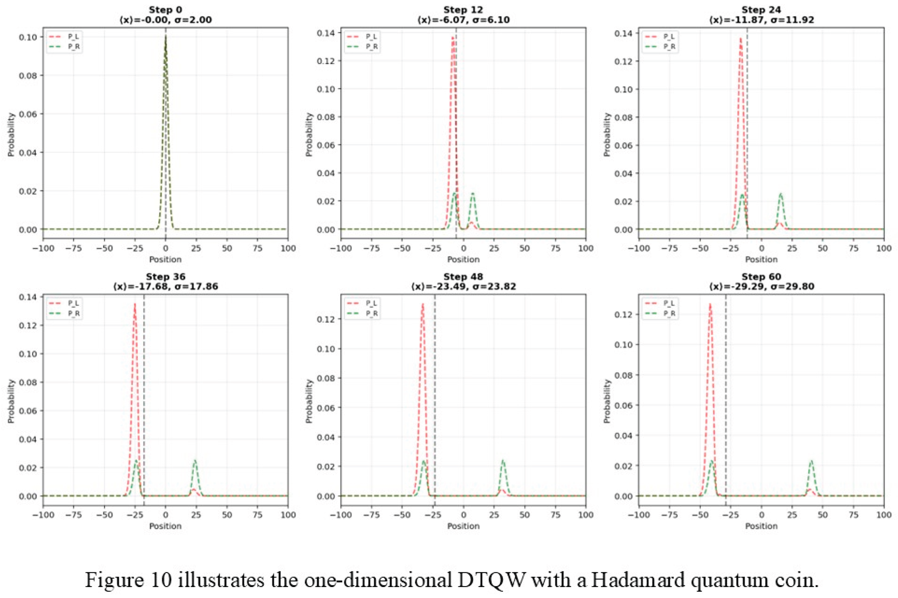 Preprints 207710 i012