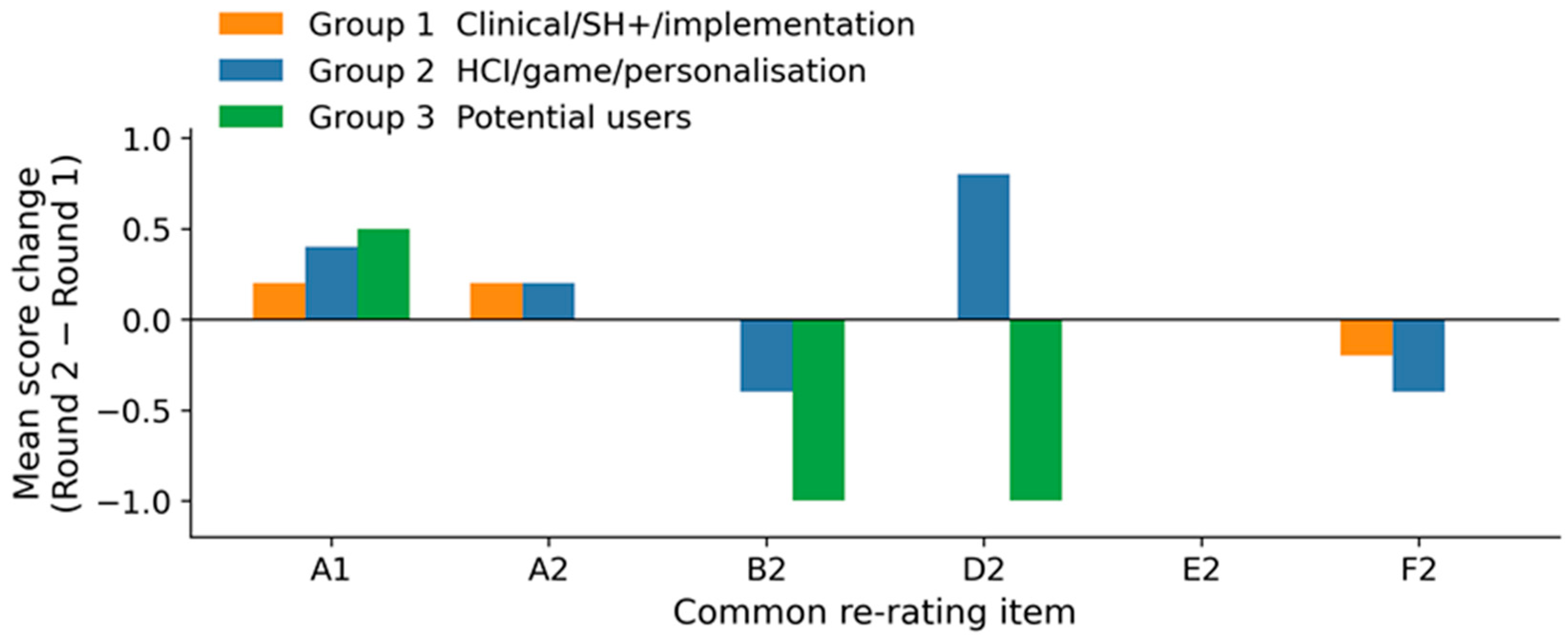 Preprints 238581 g004 Preprints 238581 g004