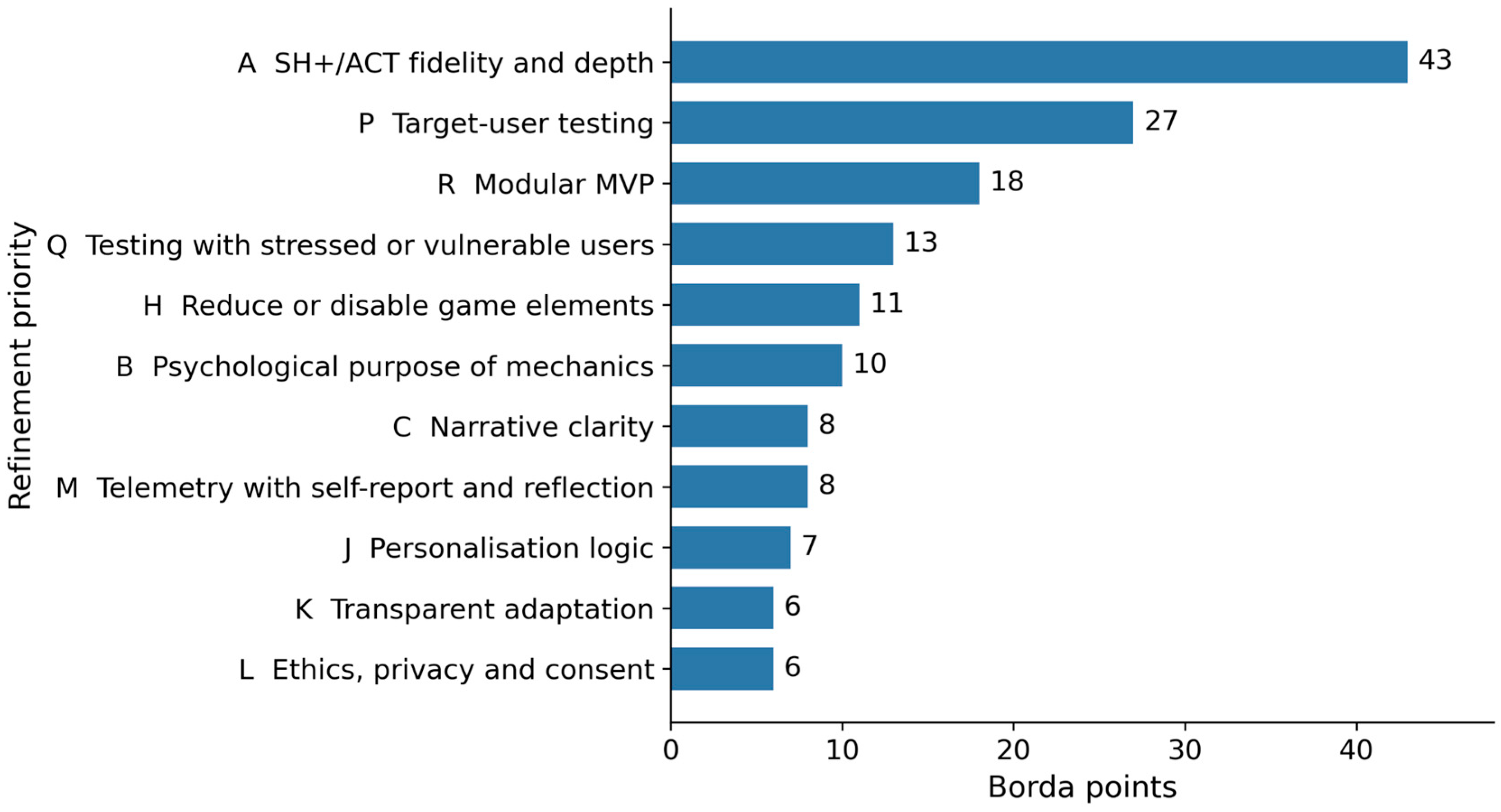 Preprints 238581 g006 Preprints 238581 g006