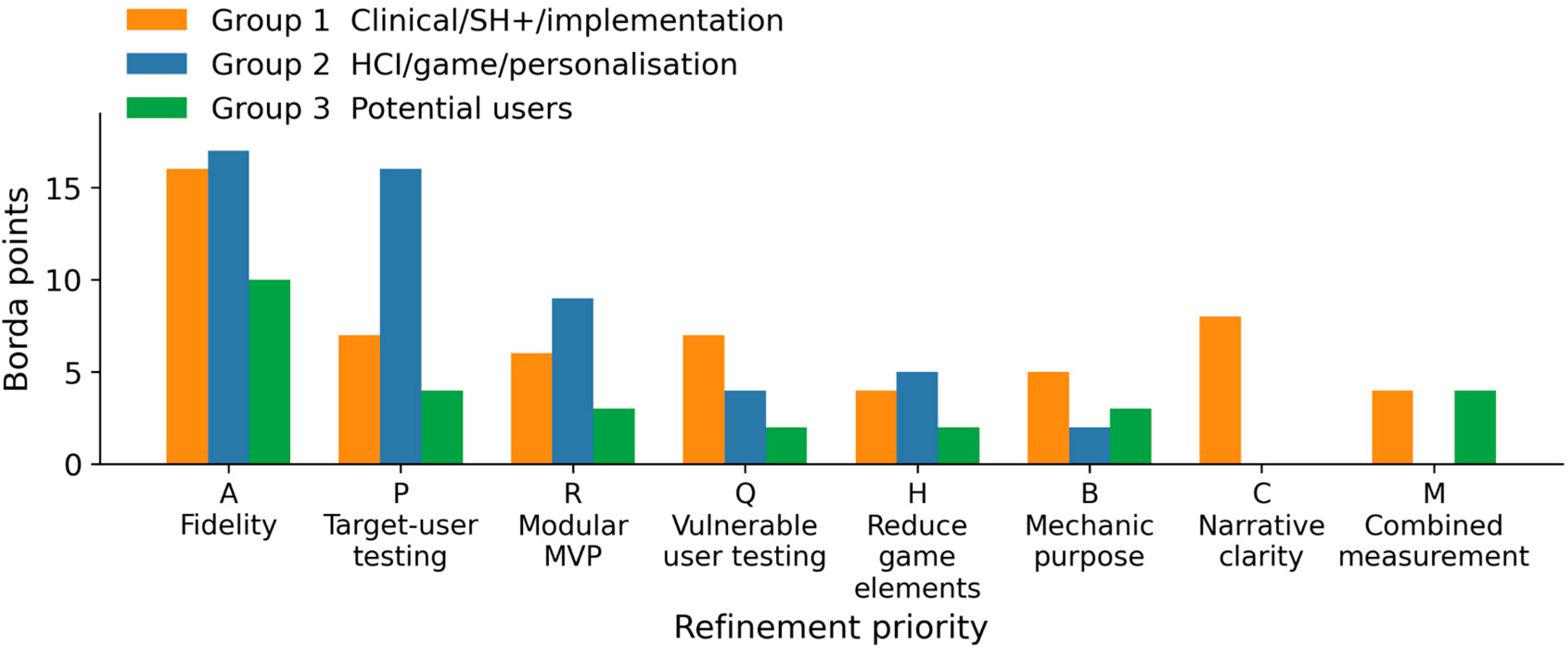 Preprints 238581 g007 Preprints 238581 g007