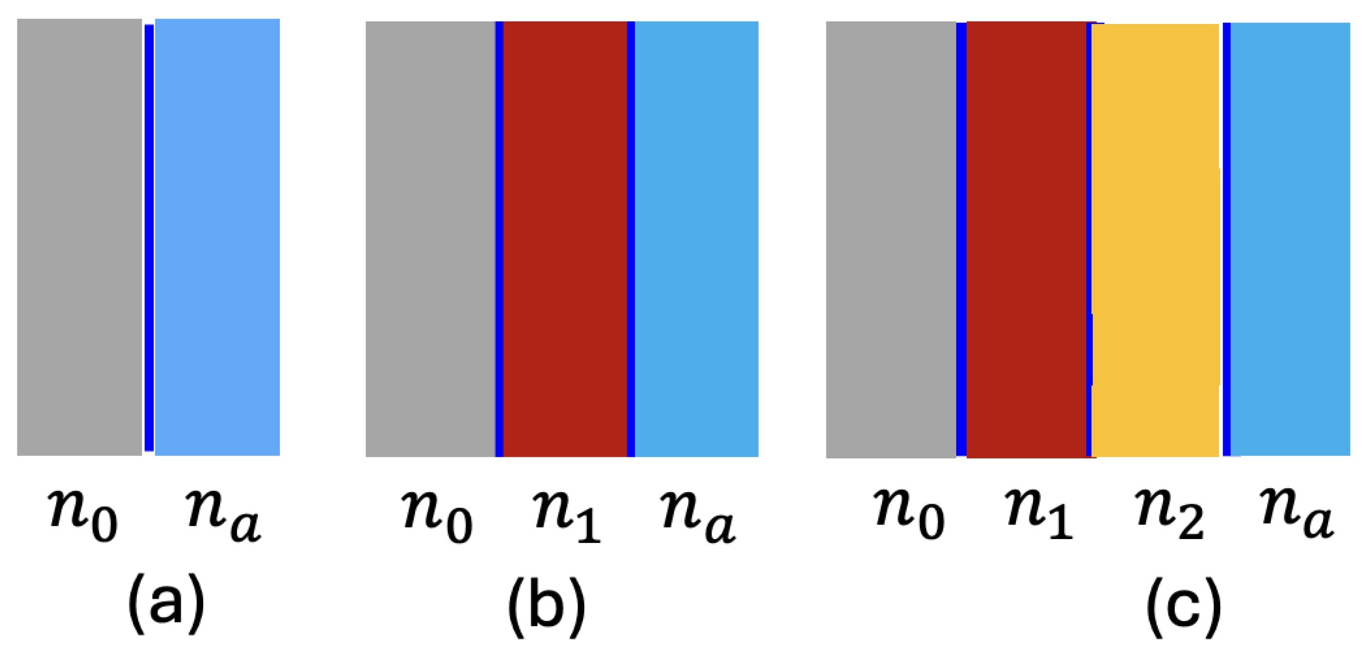Preprints 190457 g001