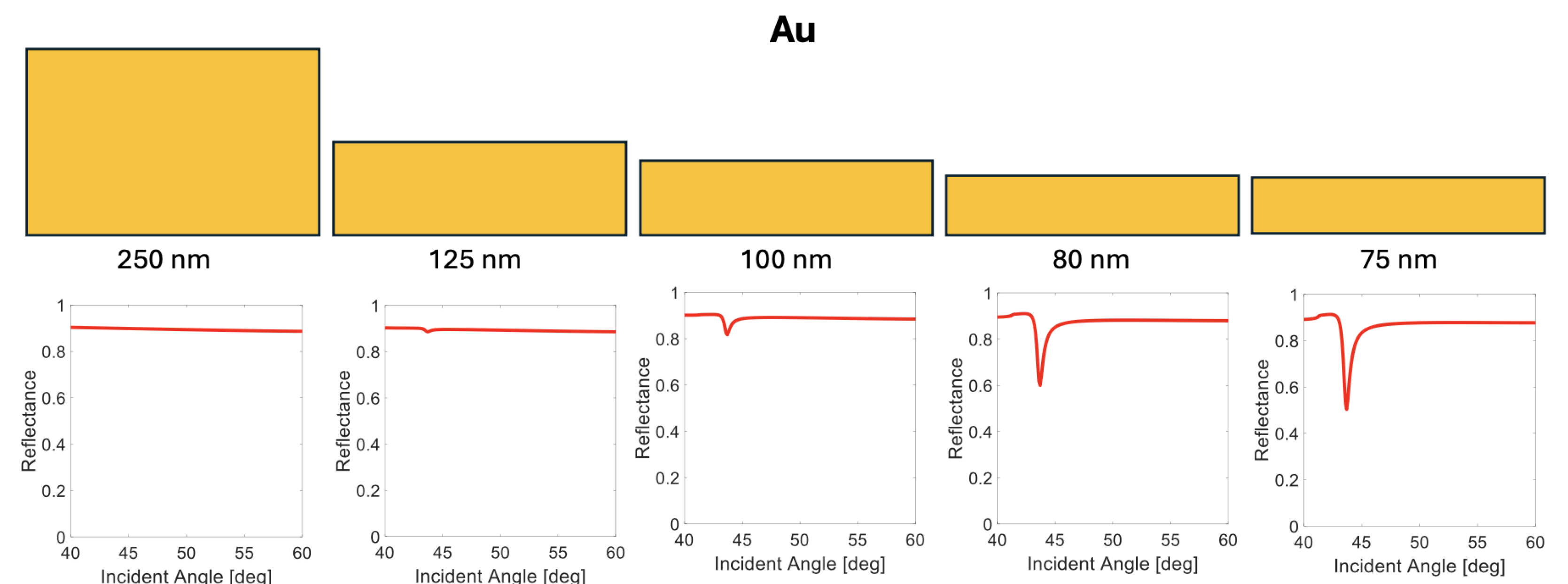 Preprints 190457 g002