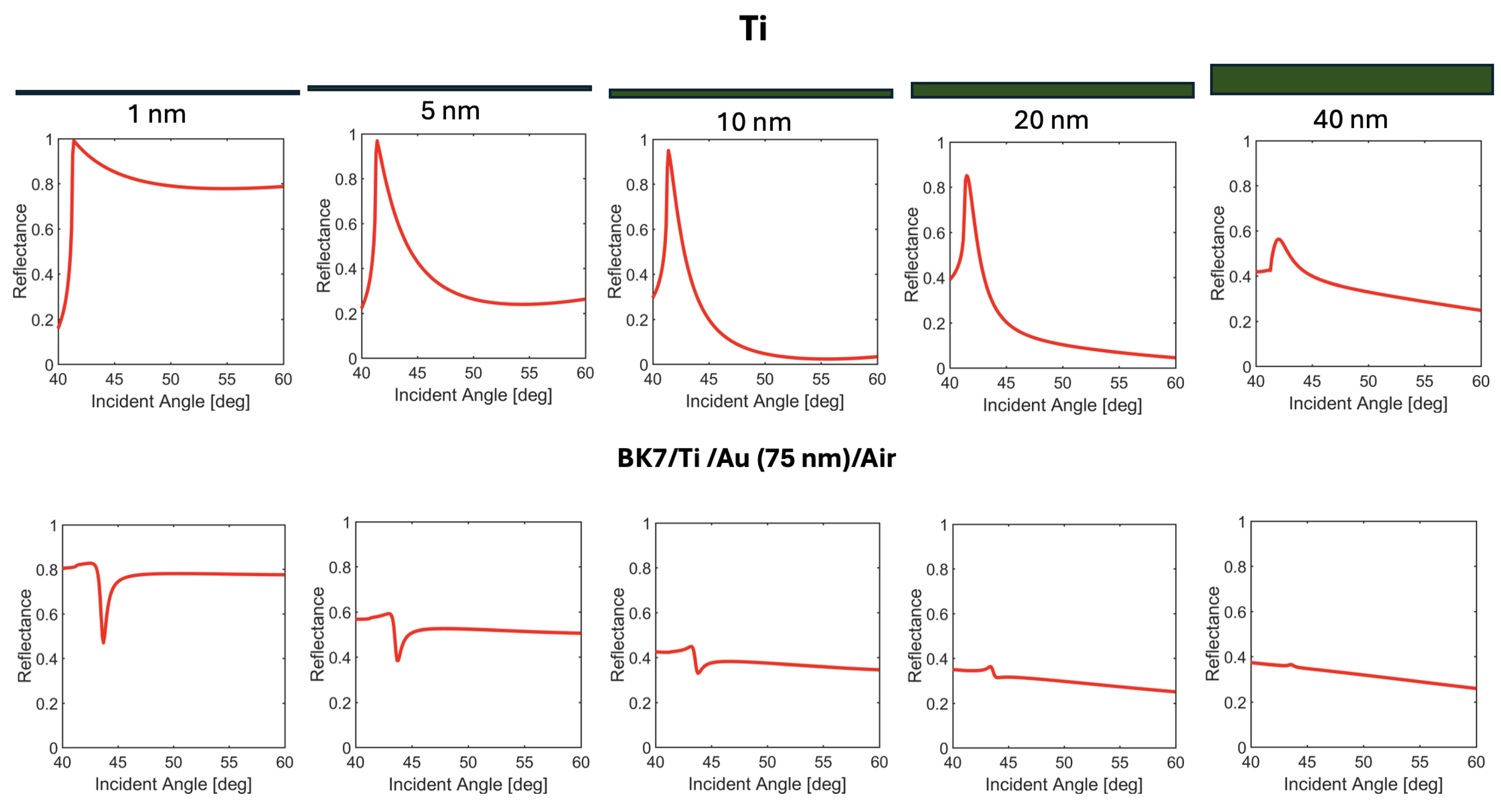 Preprints 190457 g003