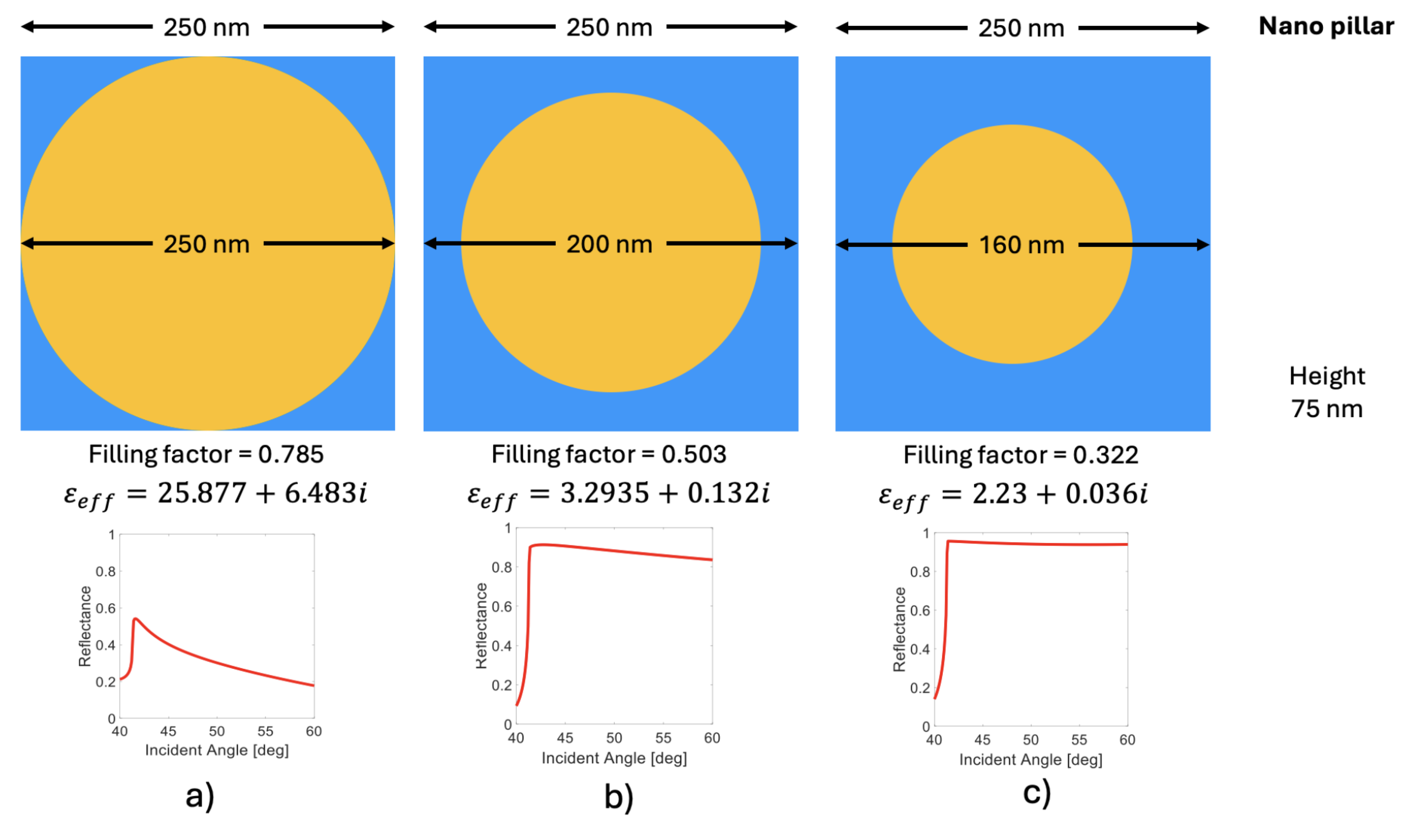 Preprints 190457 g005