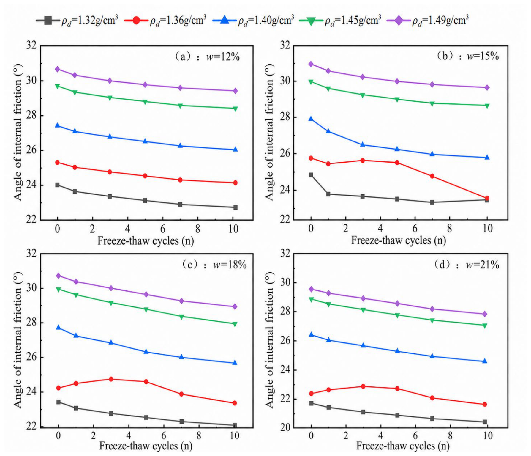 Preprints 231159 g006 Preprints 231159 g006