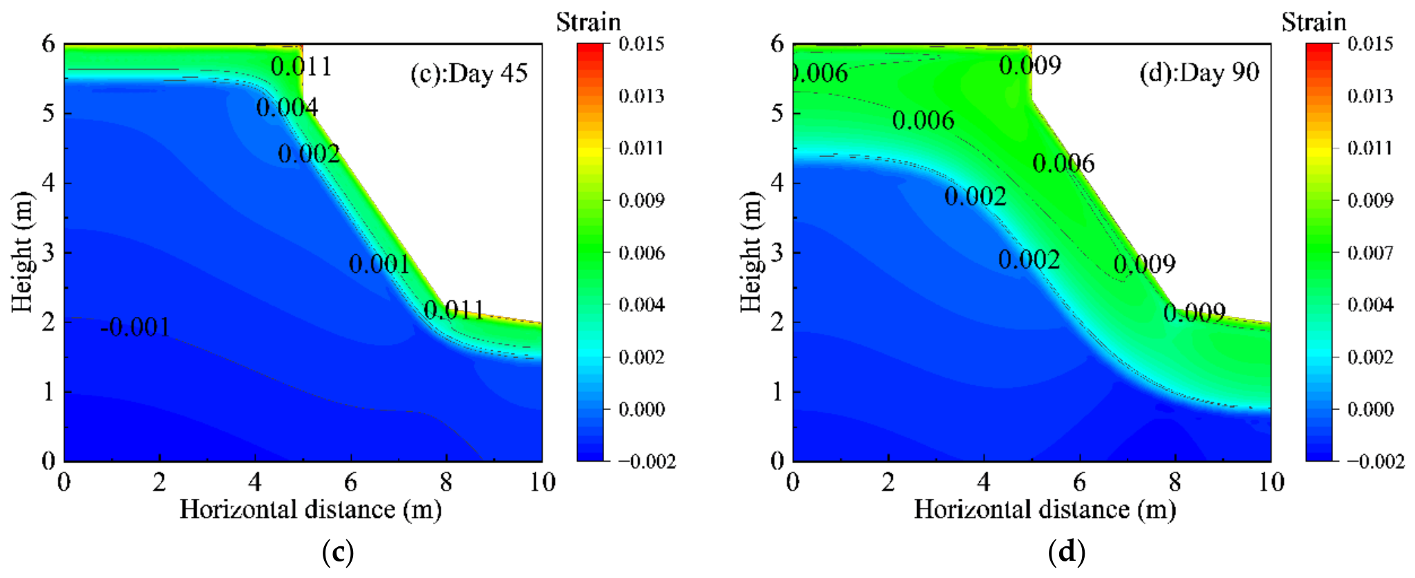 Preprints 231159 g010b