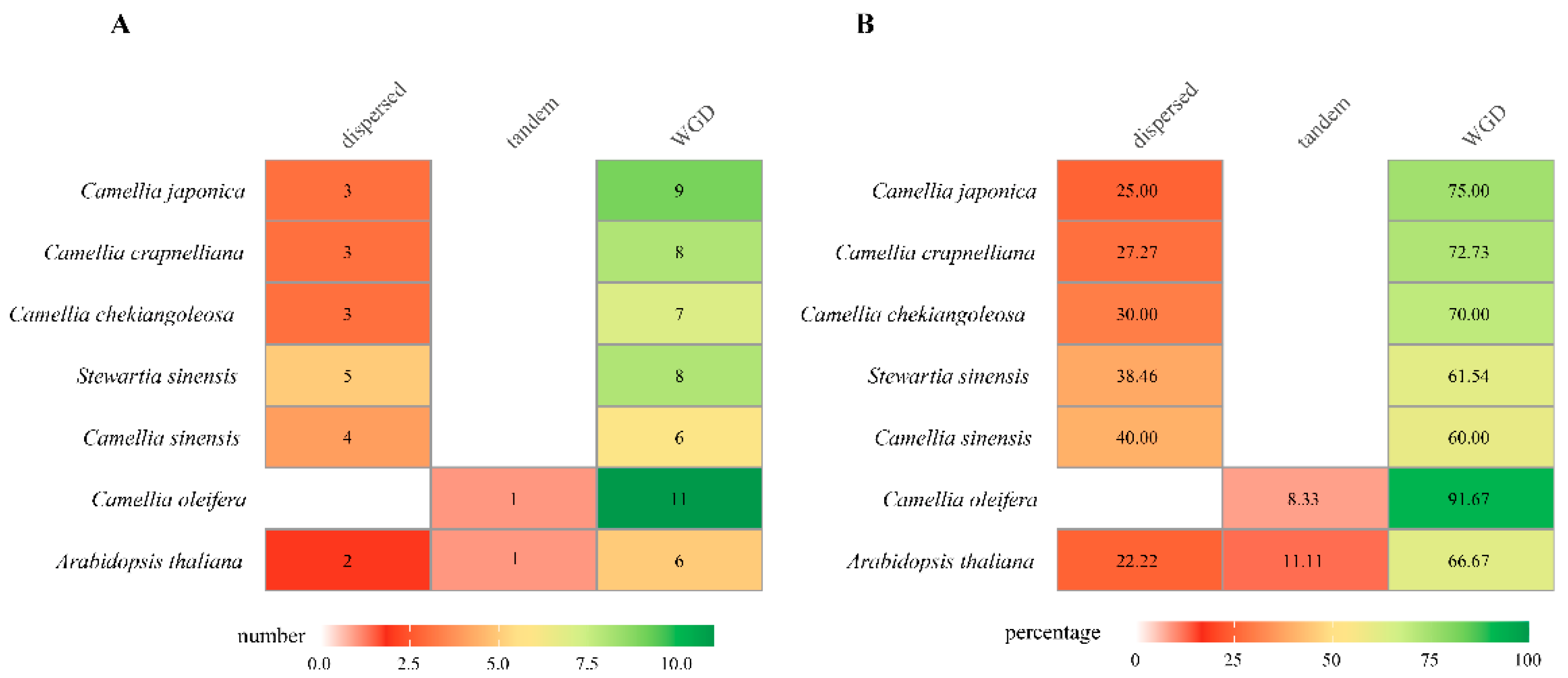 Preprints 237367 g005