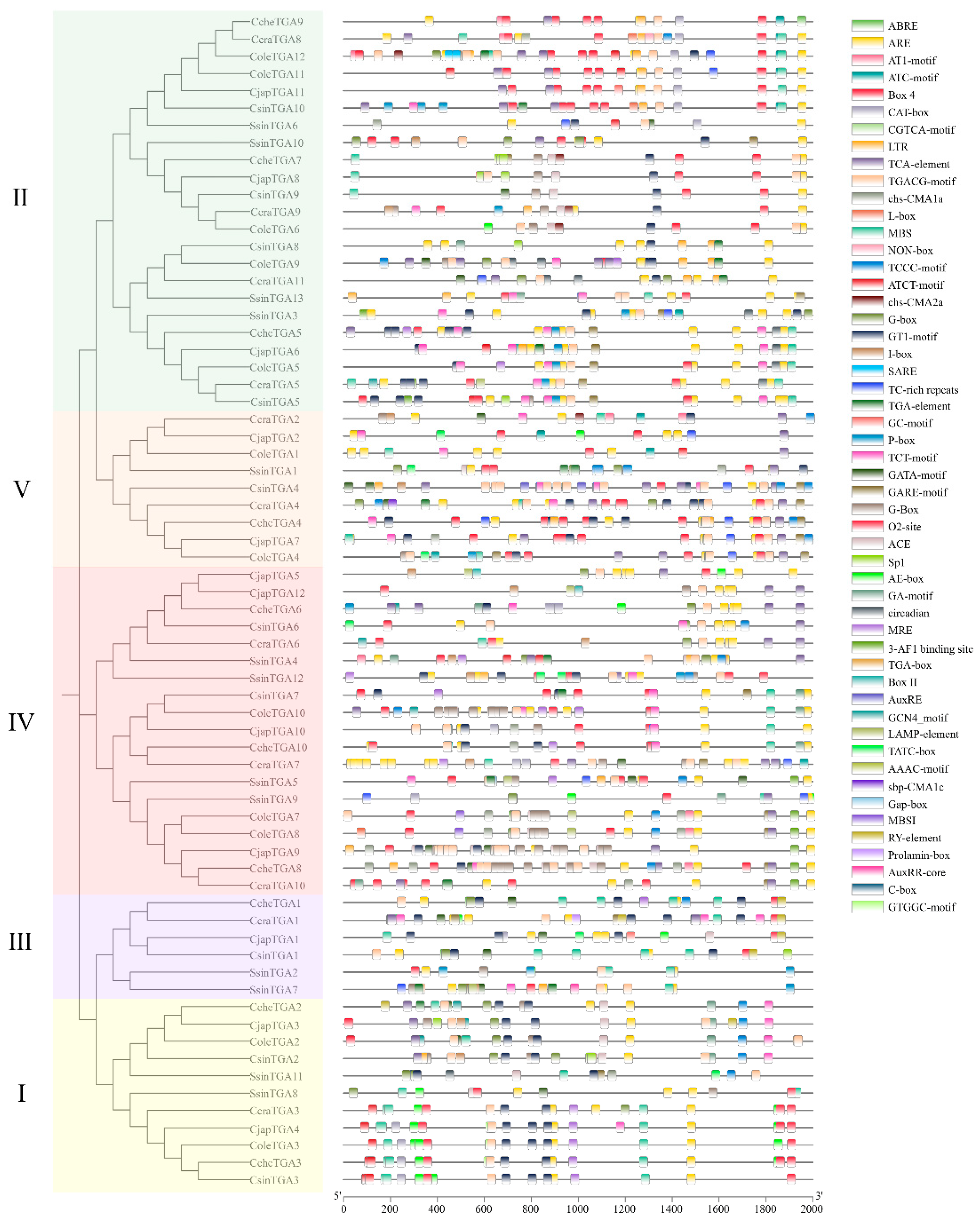 Preprints 237367 g007